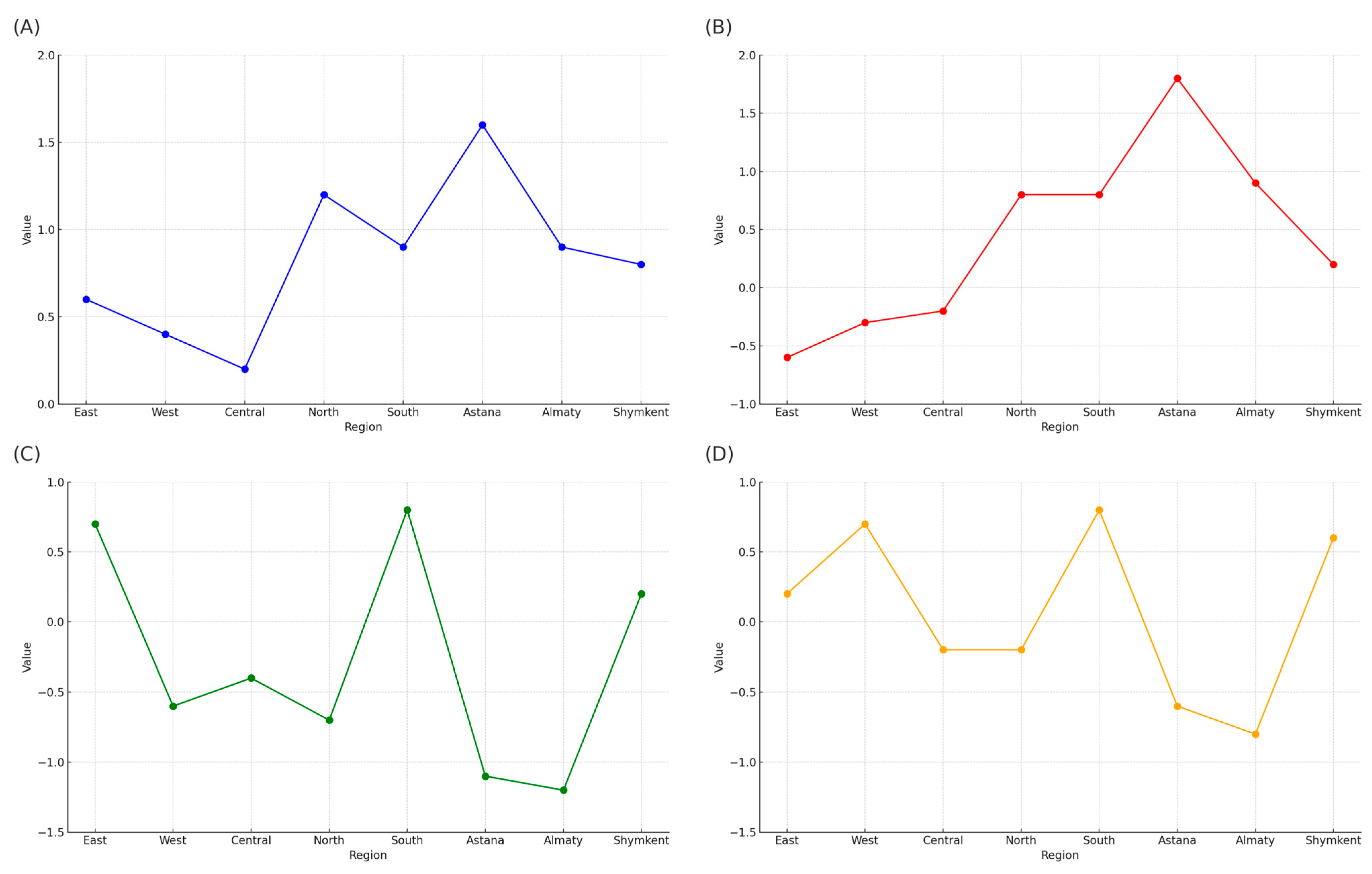 Languages 10 00102 g004