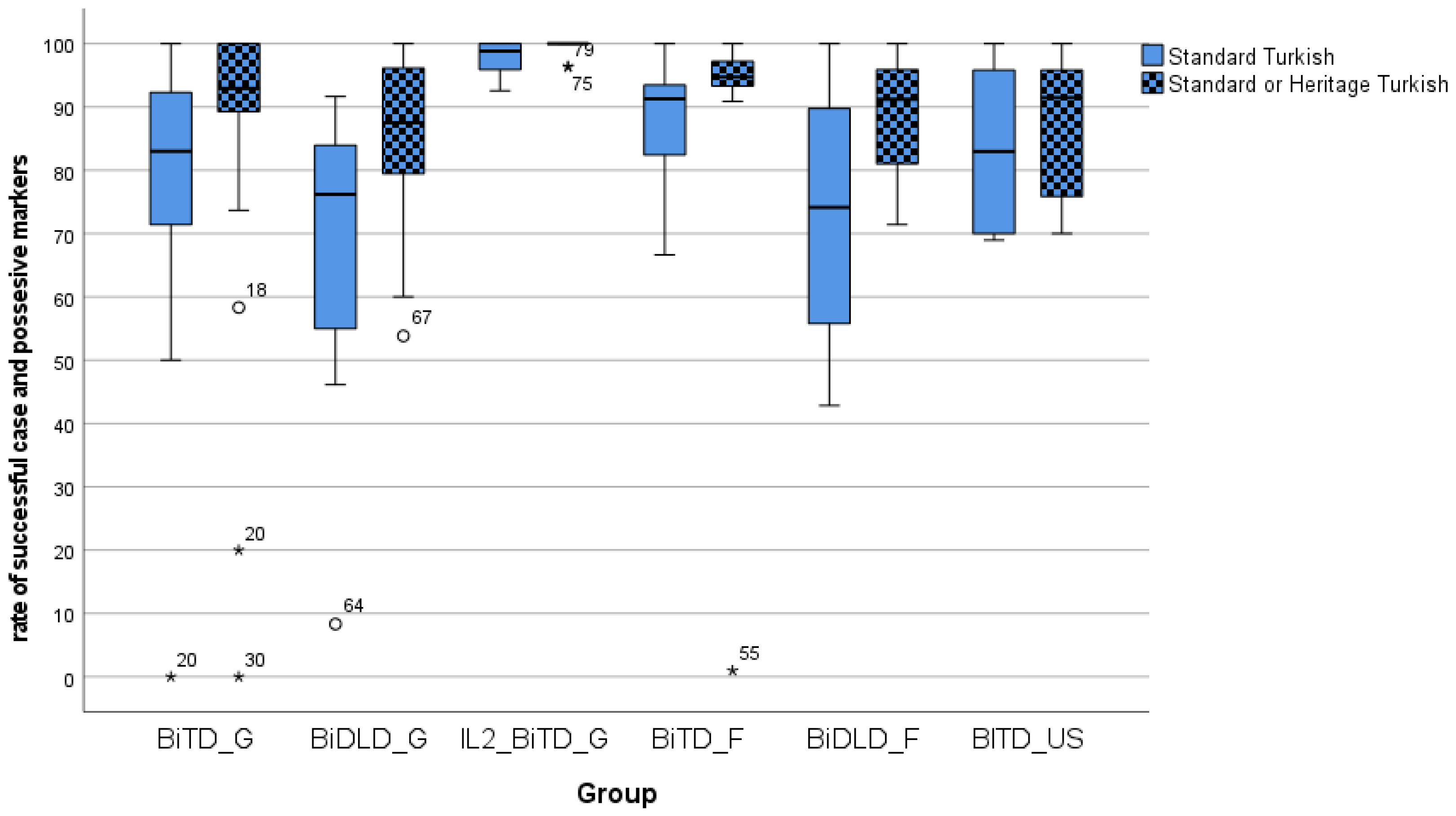 Languages 10 00103 g002