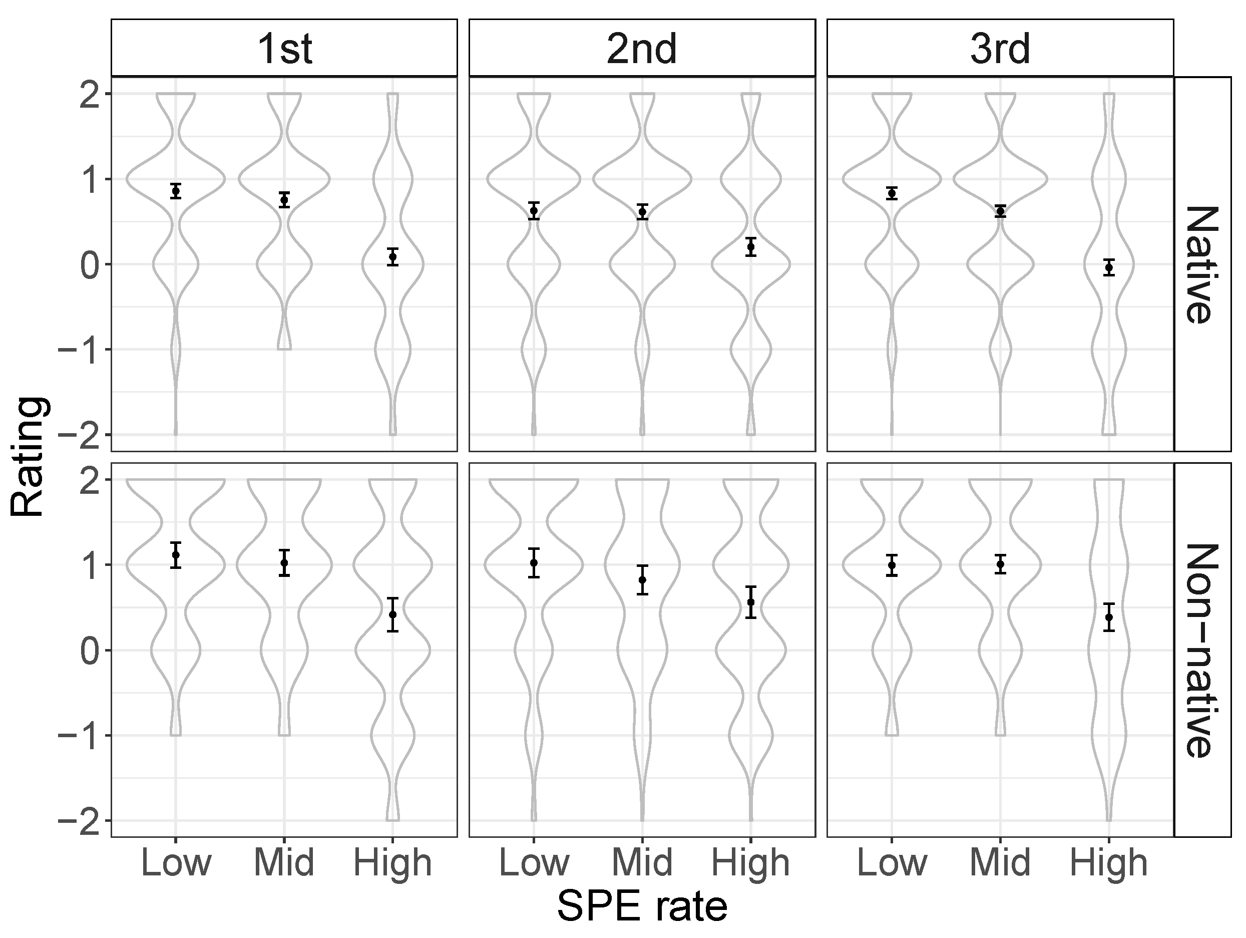 Languages 10 00104 g001