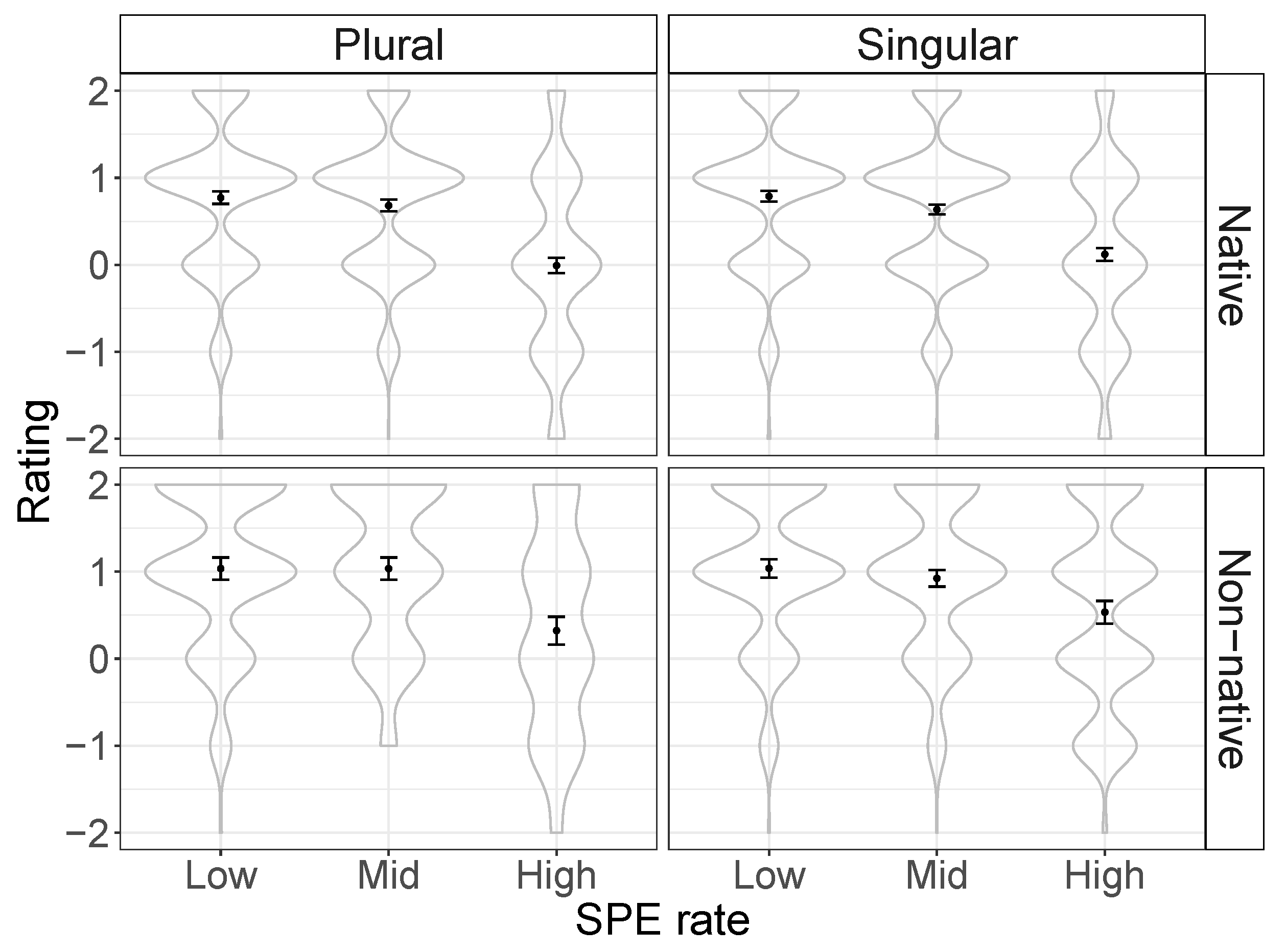 Languages 10 00104 g002