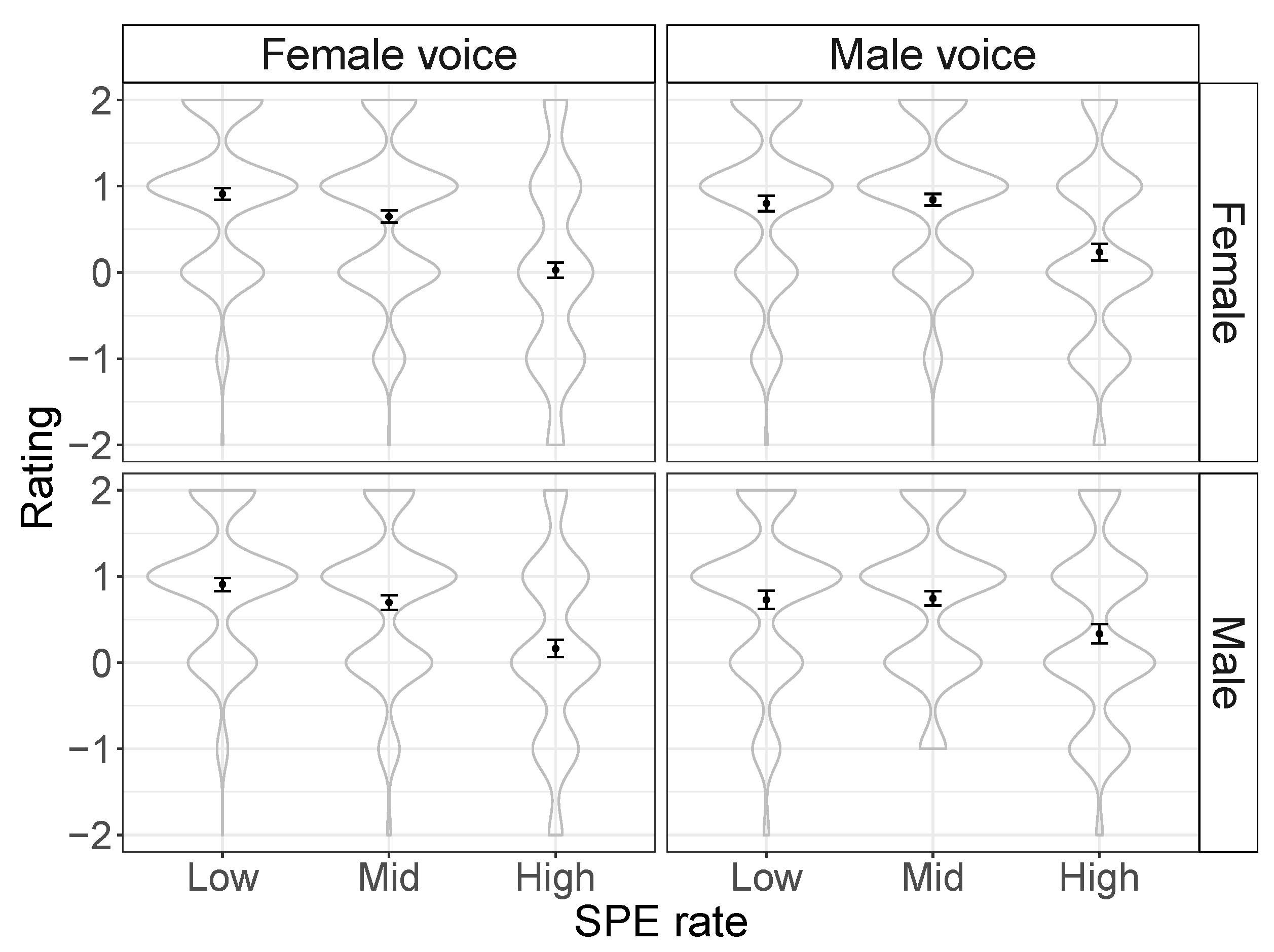Languages 10 00104 g003