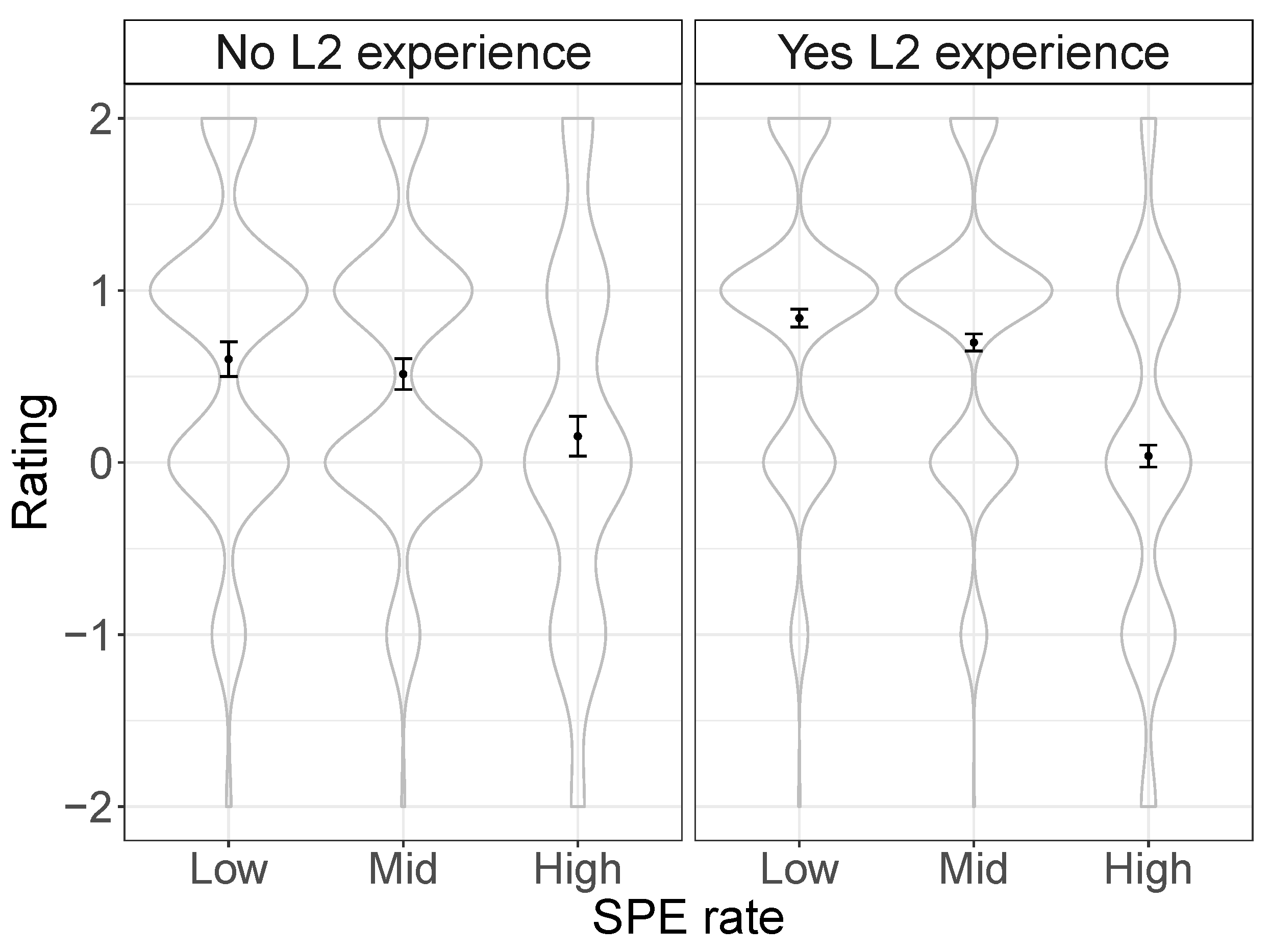 Languages 10 00104 g004