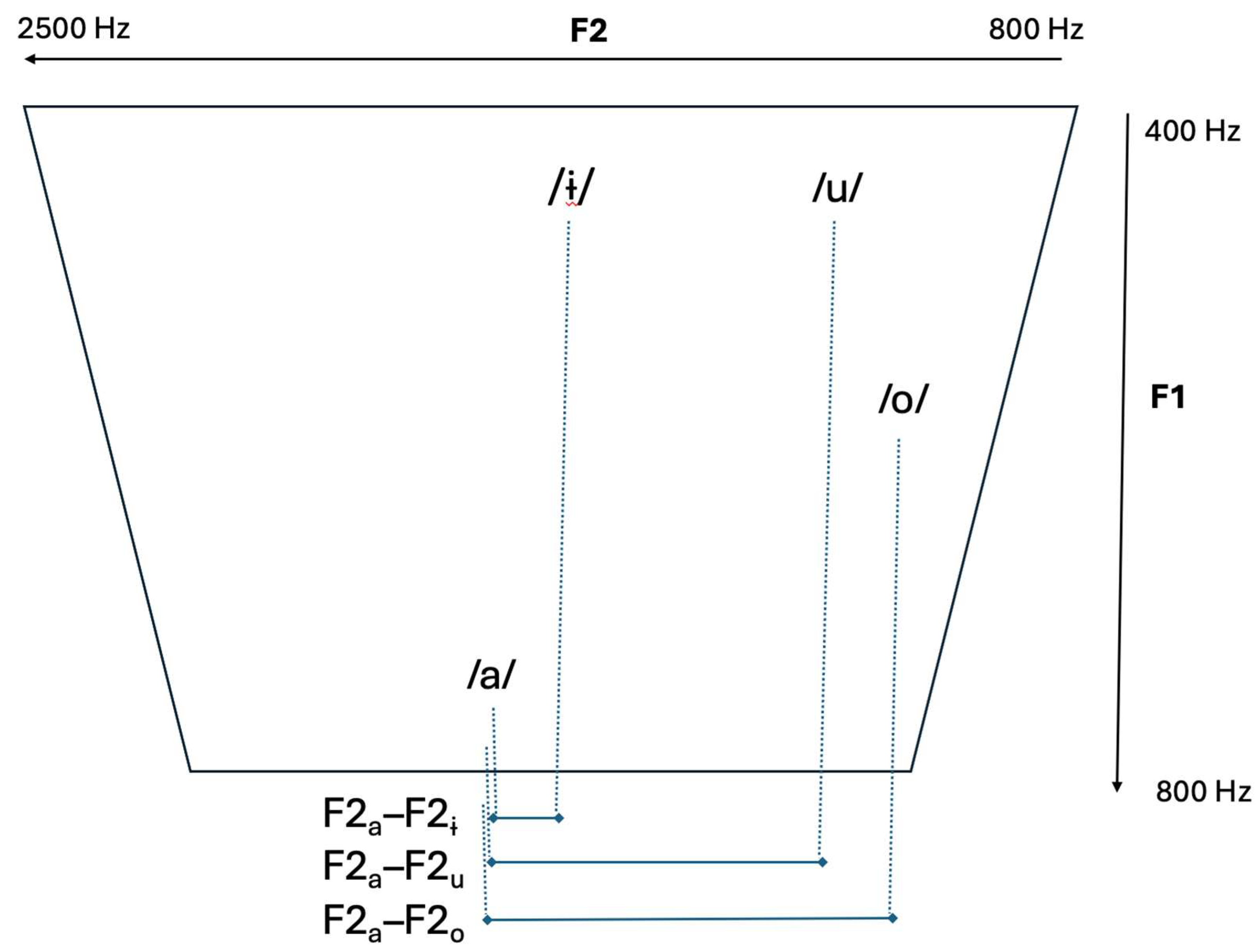 Languages 10 00105 g003