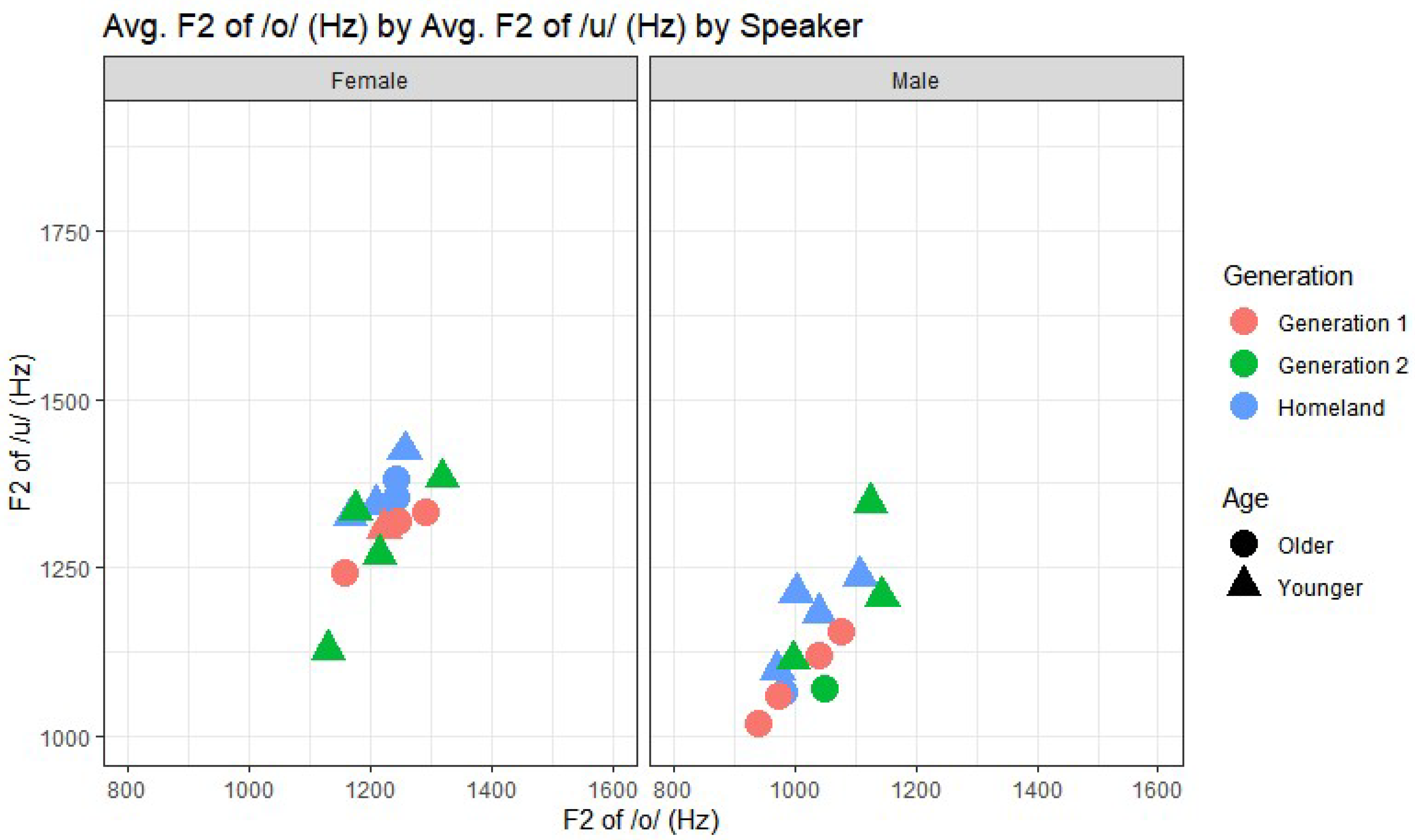 Languages 10 00105 g004