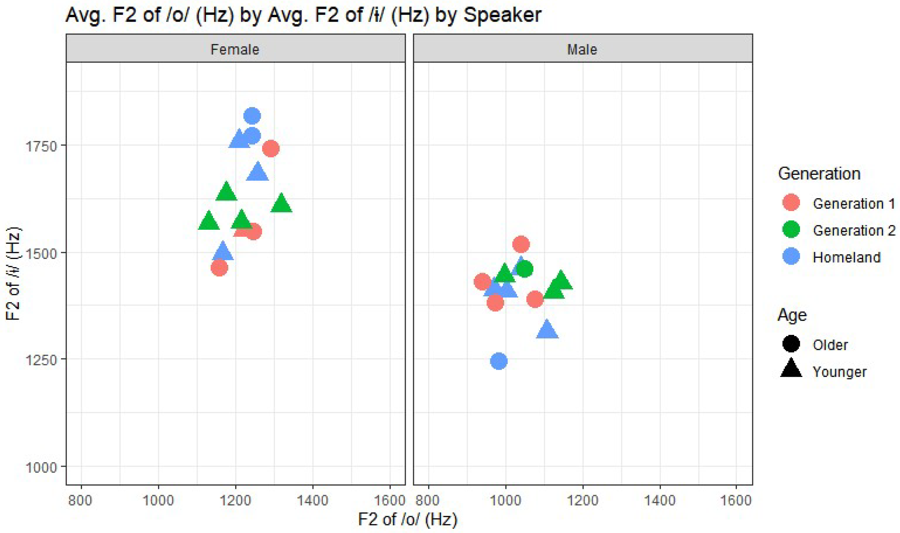 Languages 10 00105 g005