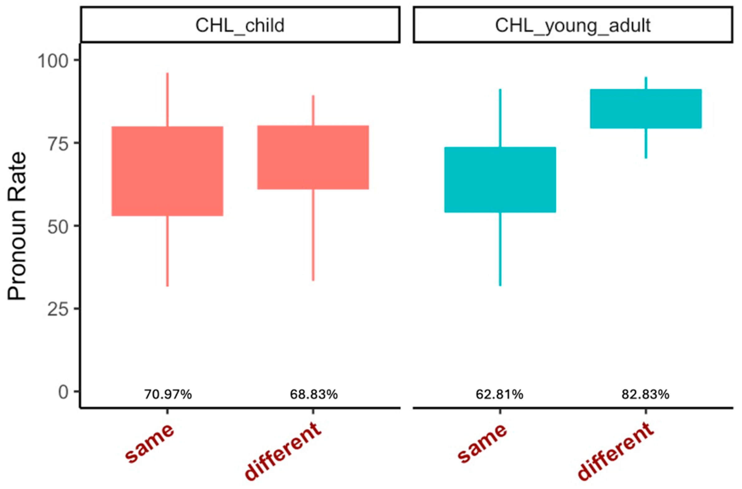 Languages 10 00106 g001