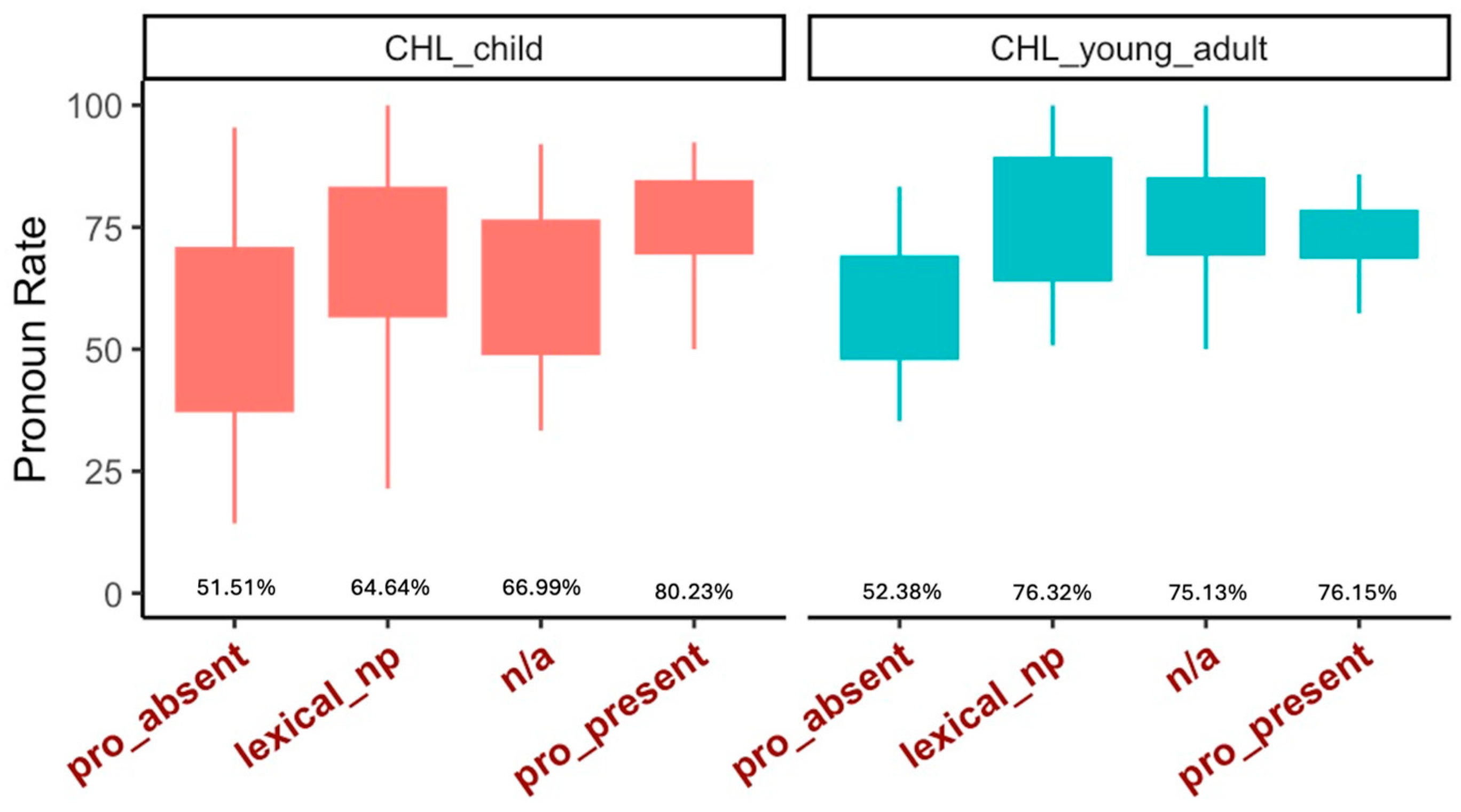 Languages 10 00106 g002