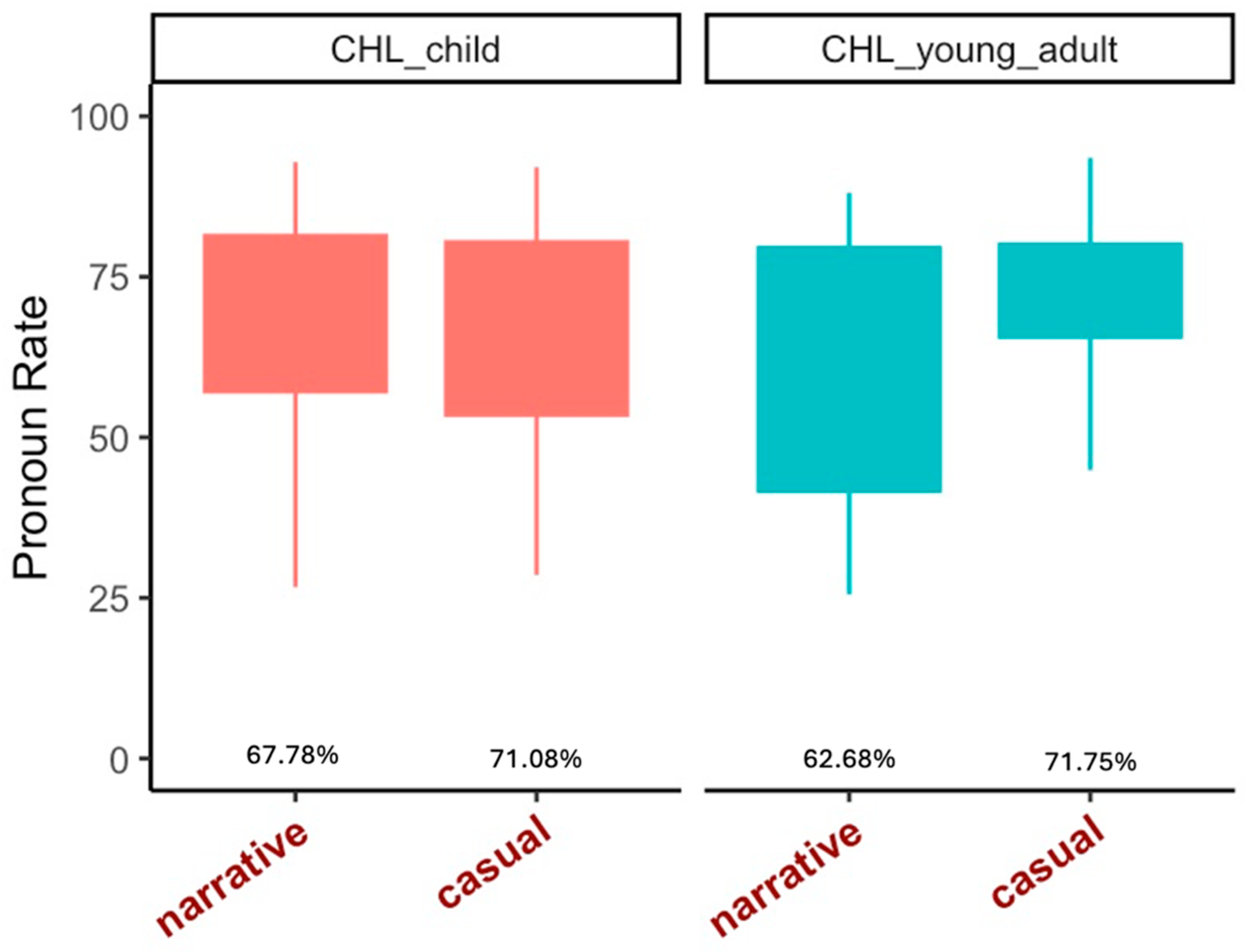 Languages 10 00106 g003