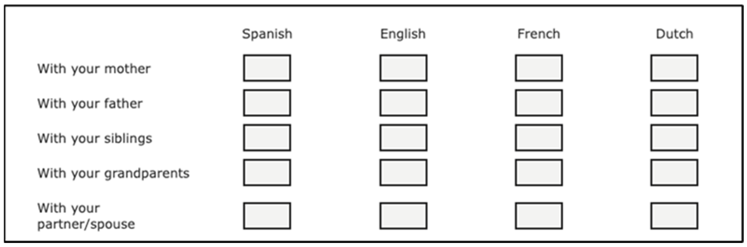 Languages 10 00113 g001 Languages 10 00113 g001