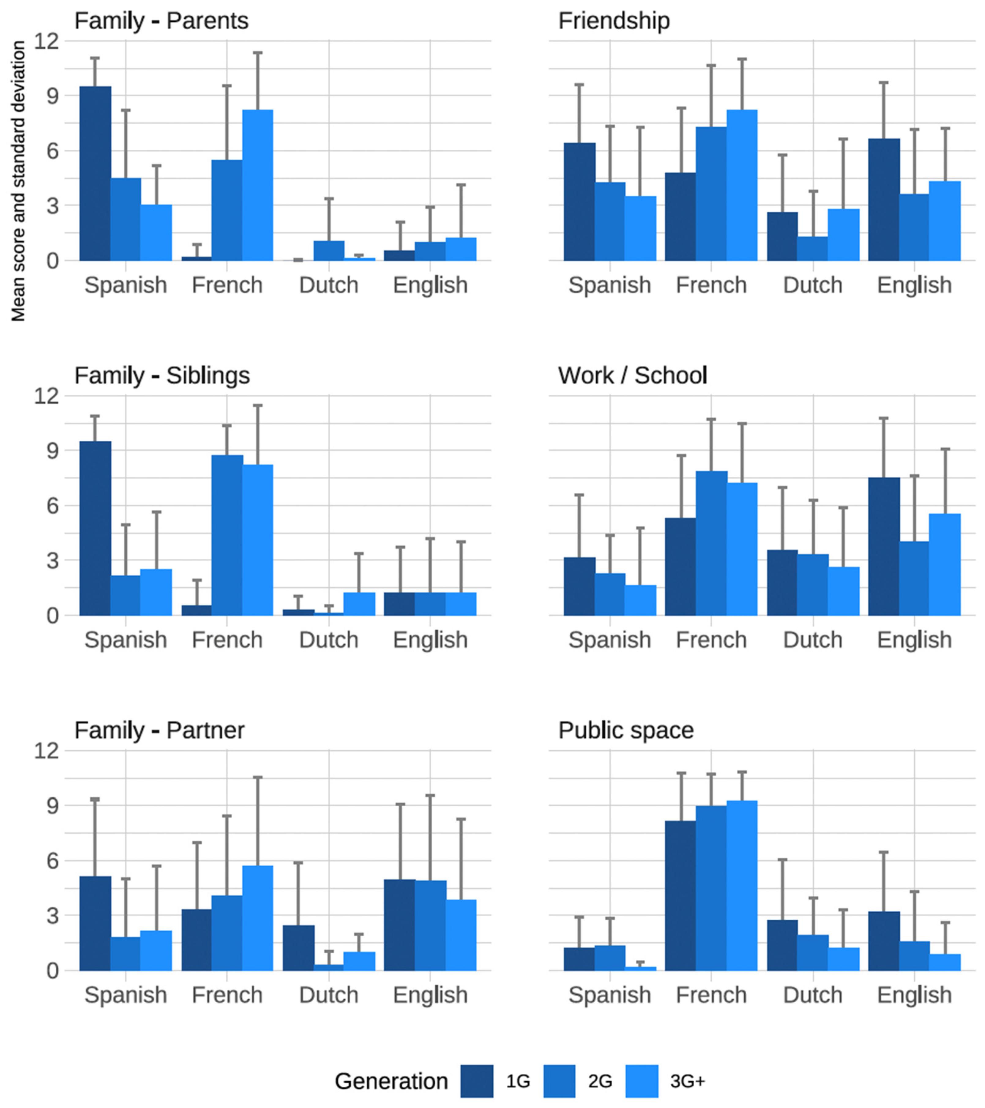 Languages 10 00113 g002 Languages 10 00113 g002