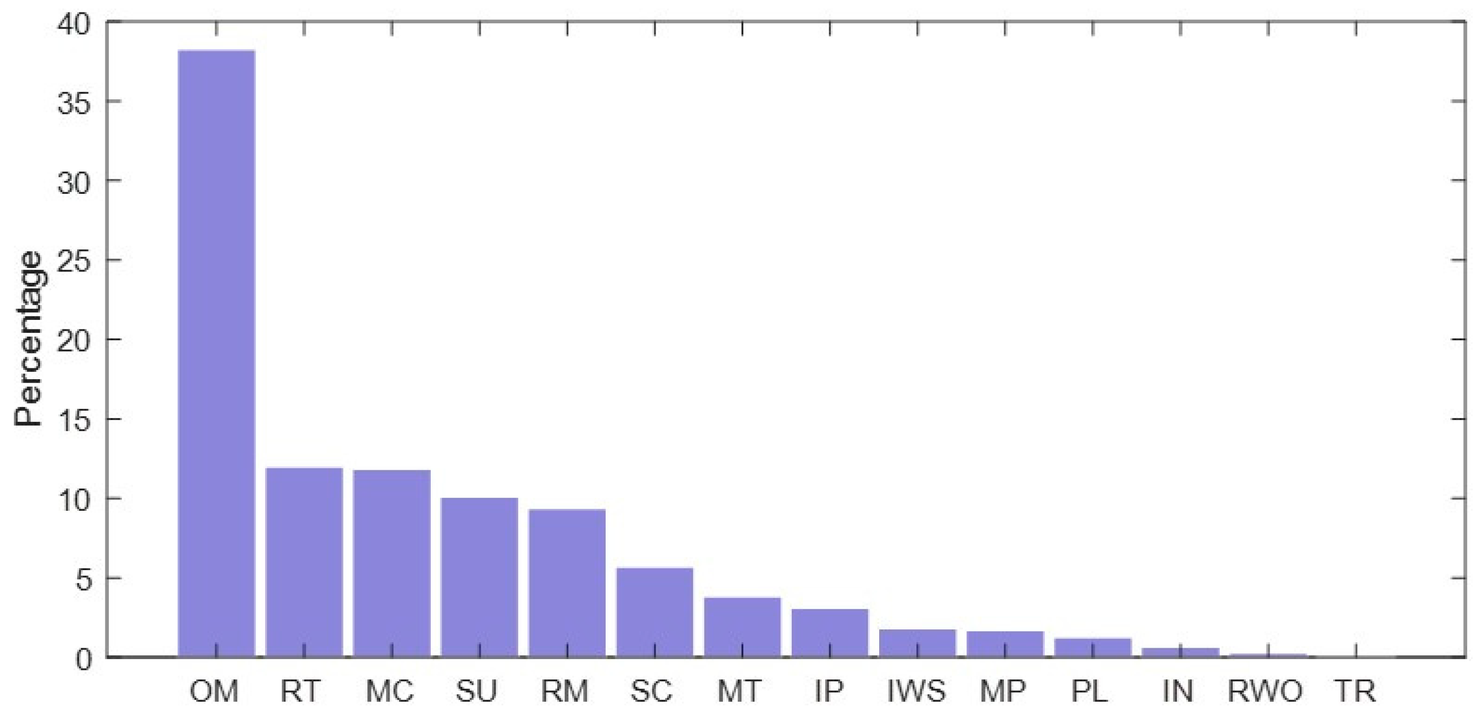 Languages 10 00115 g001