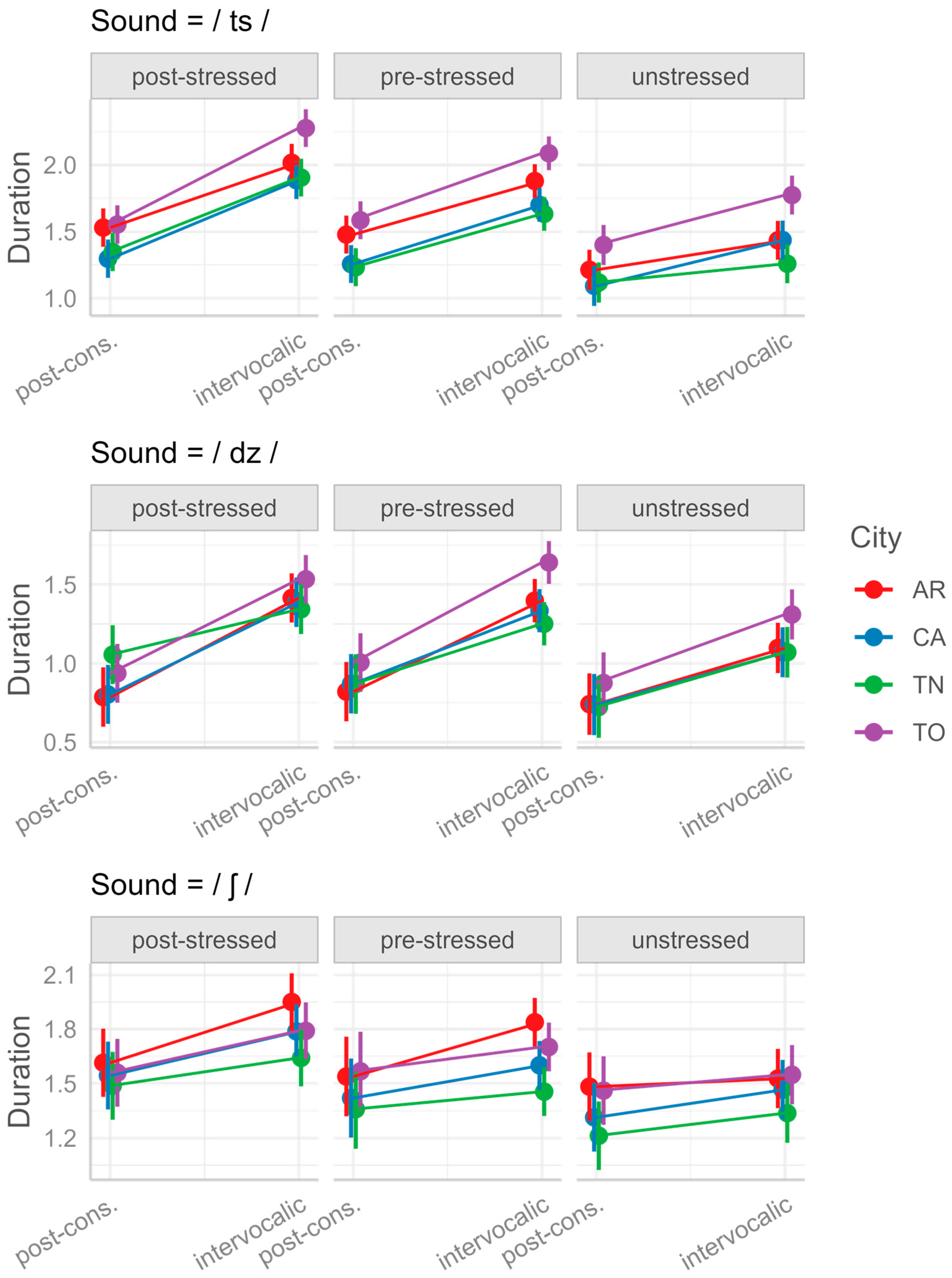 Languages 10 00118 g003