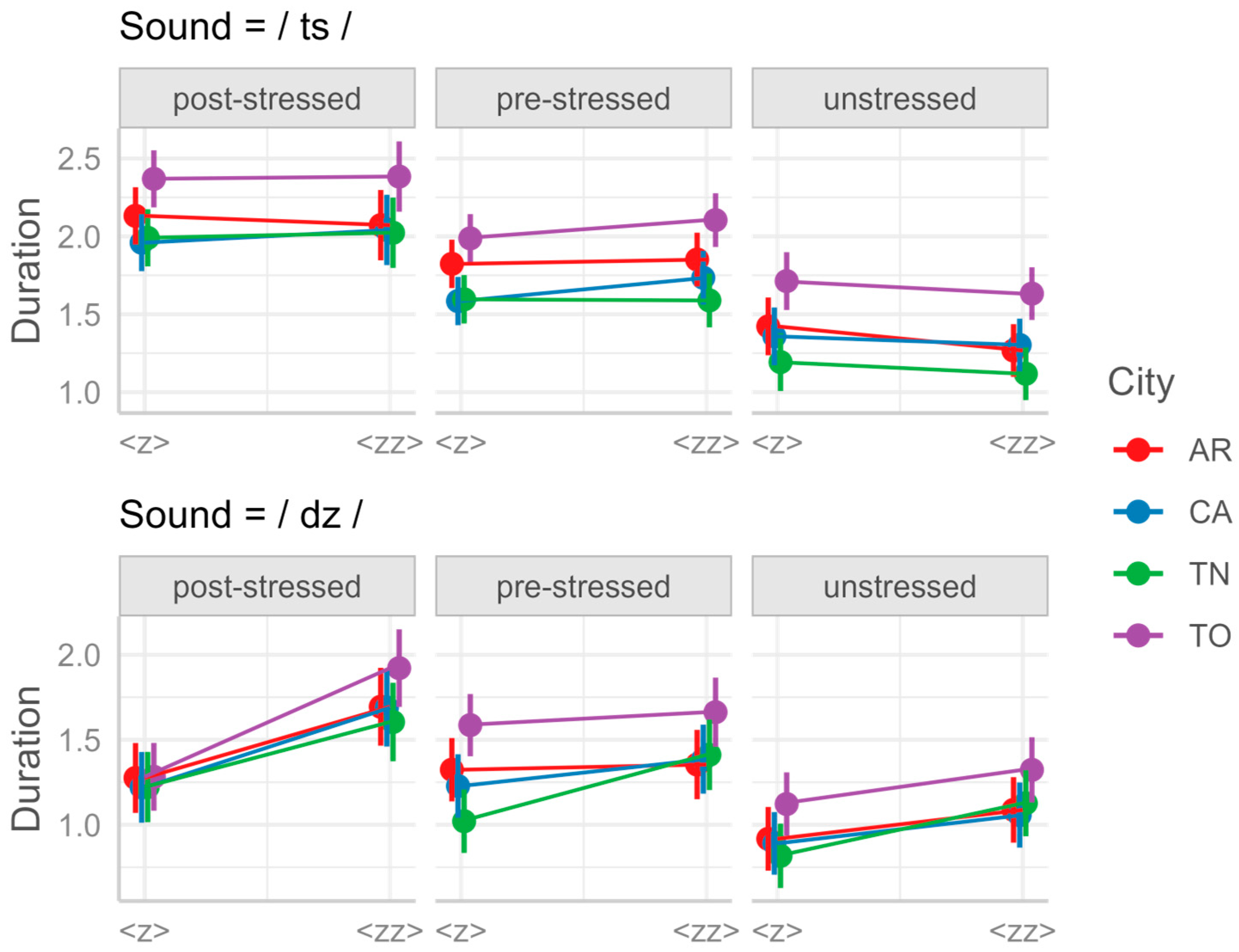 Languages 10 00118 g004