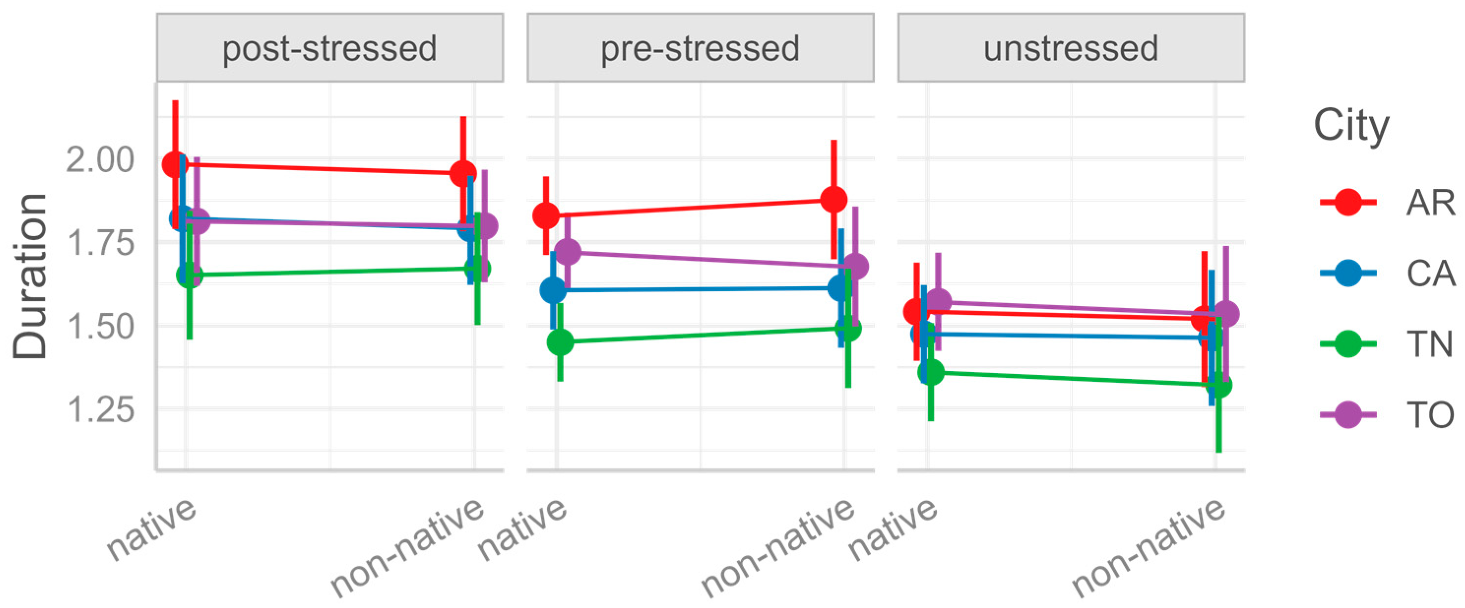 Languages 10 00118 g005