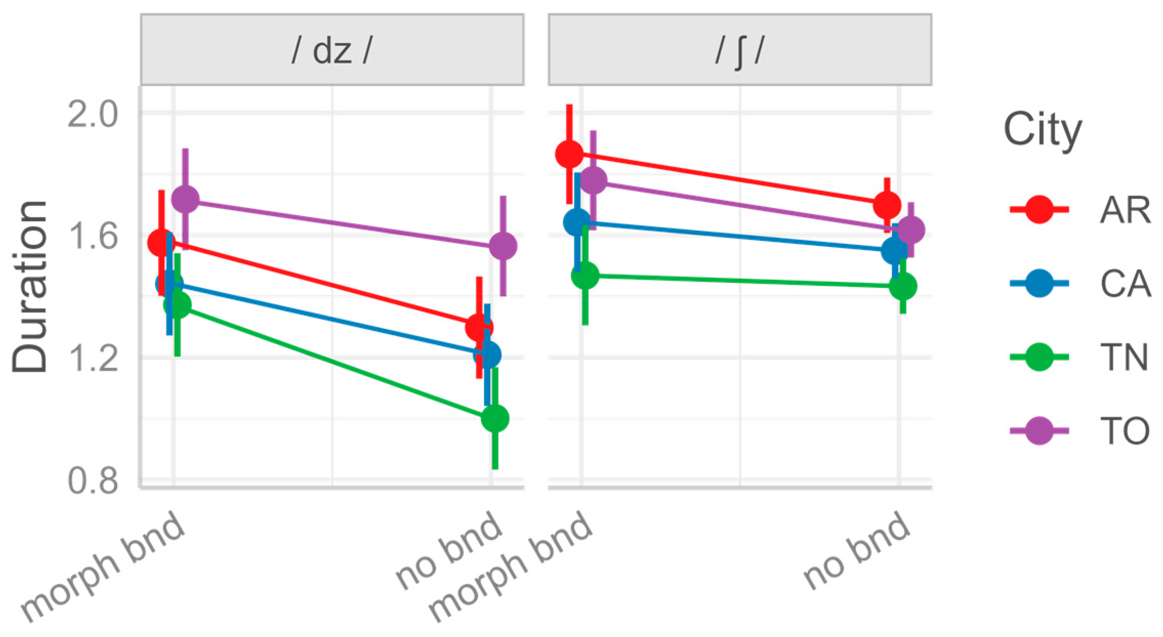 Languages 10 00118 g006