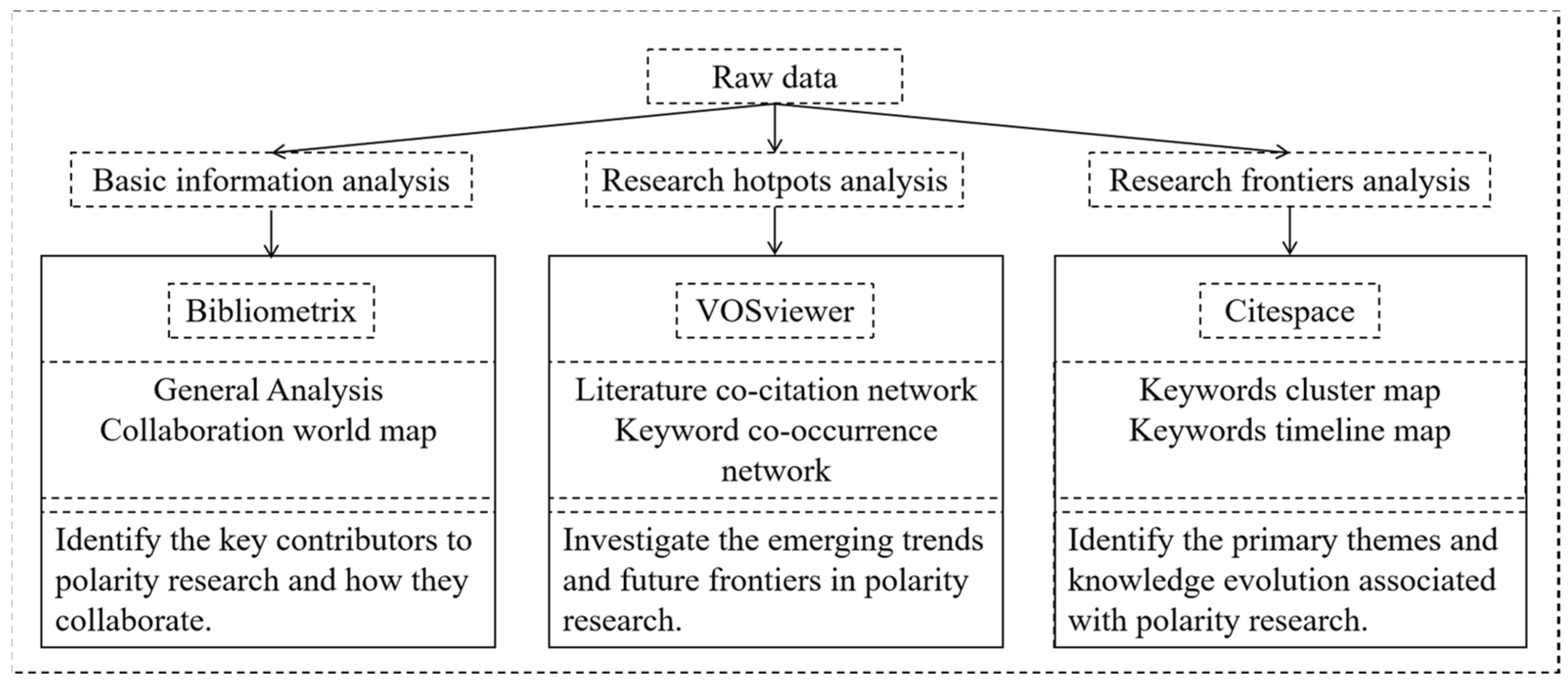 Languages 10 00119 g001
