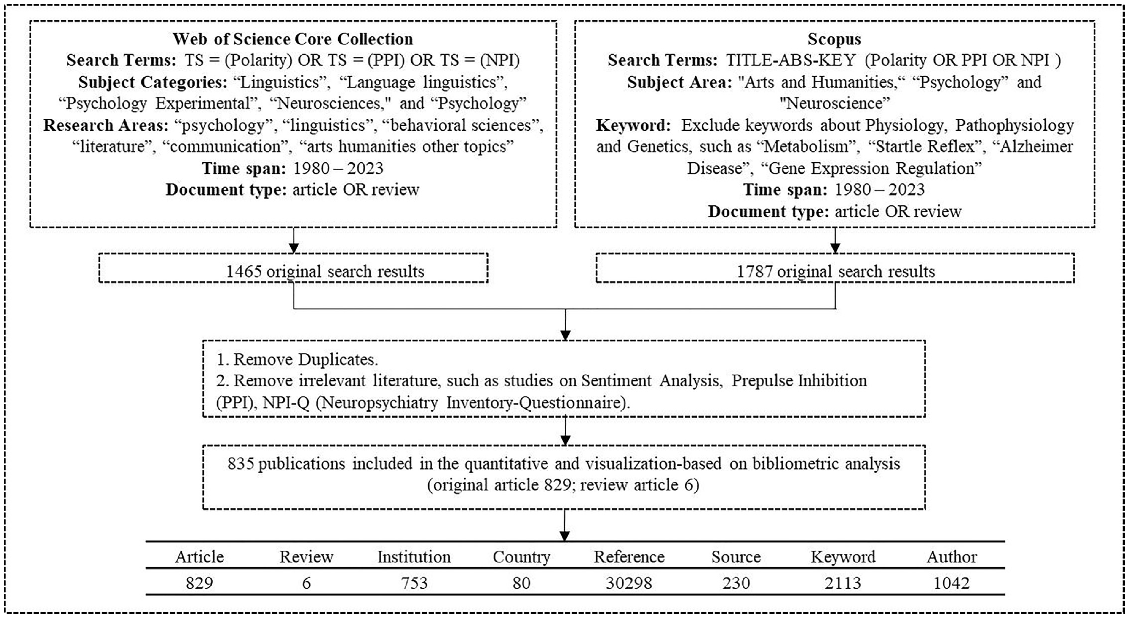 Languages 10 00119 g002