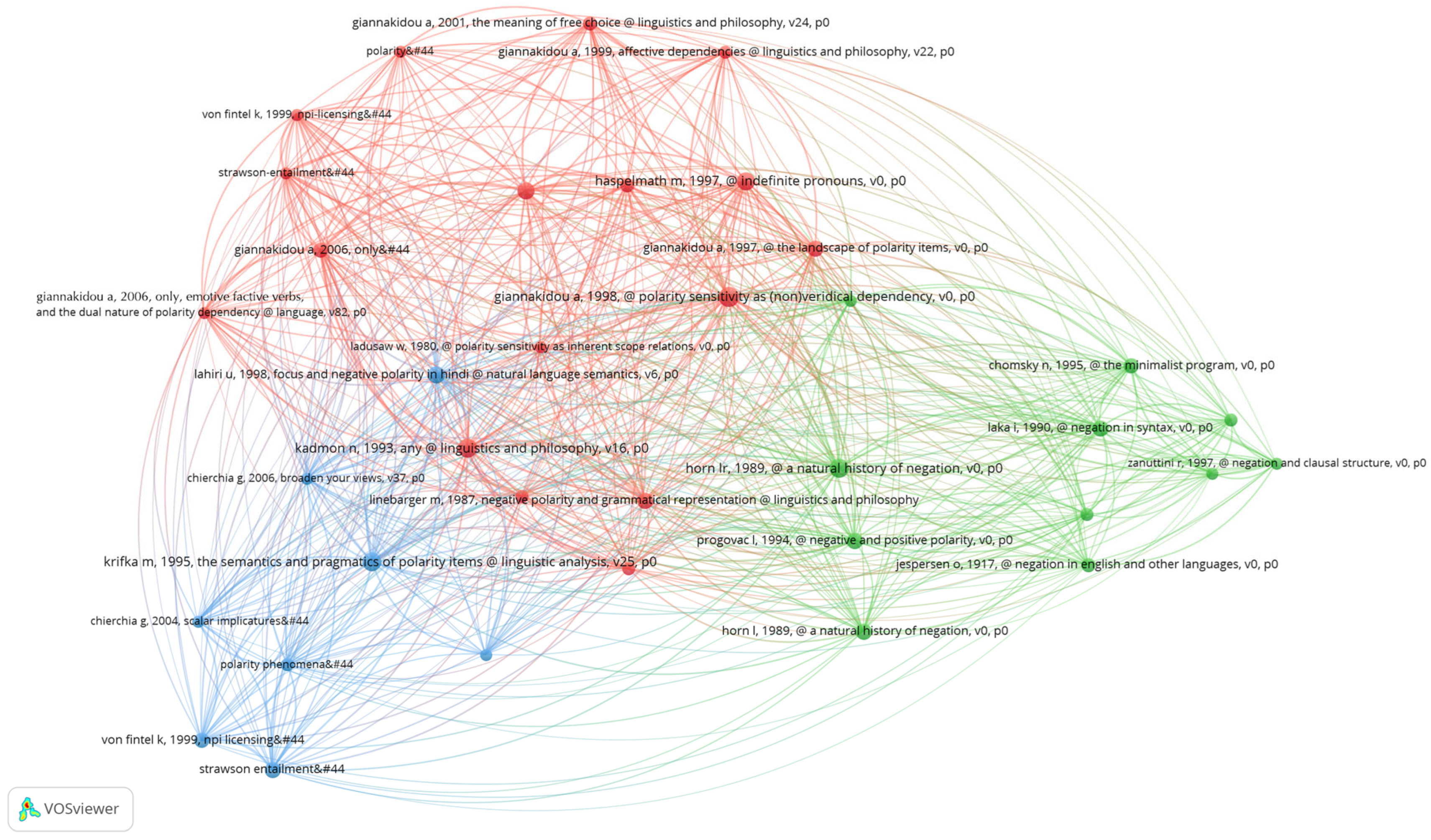 Languages 10 00119 g006