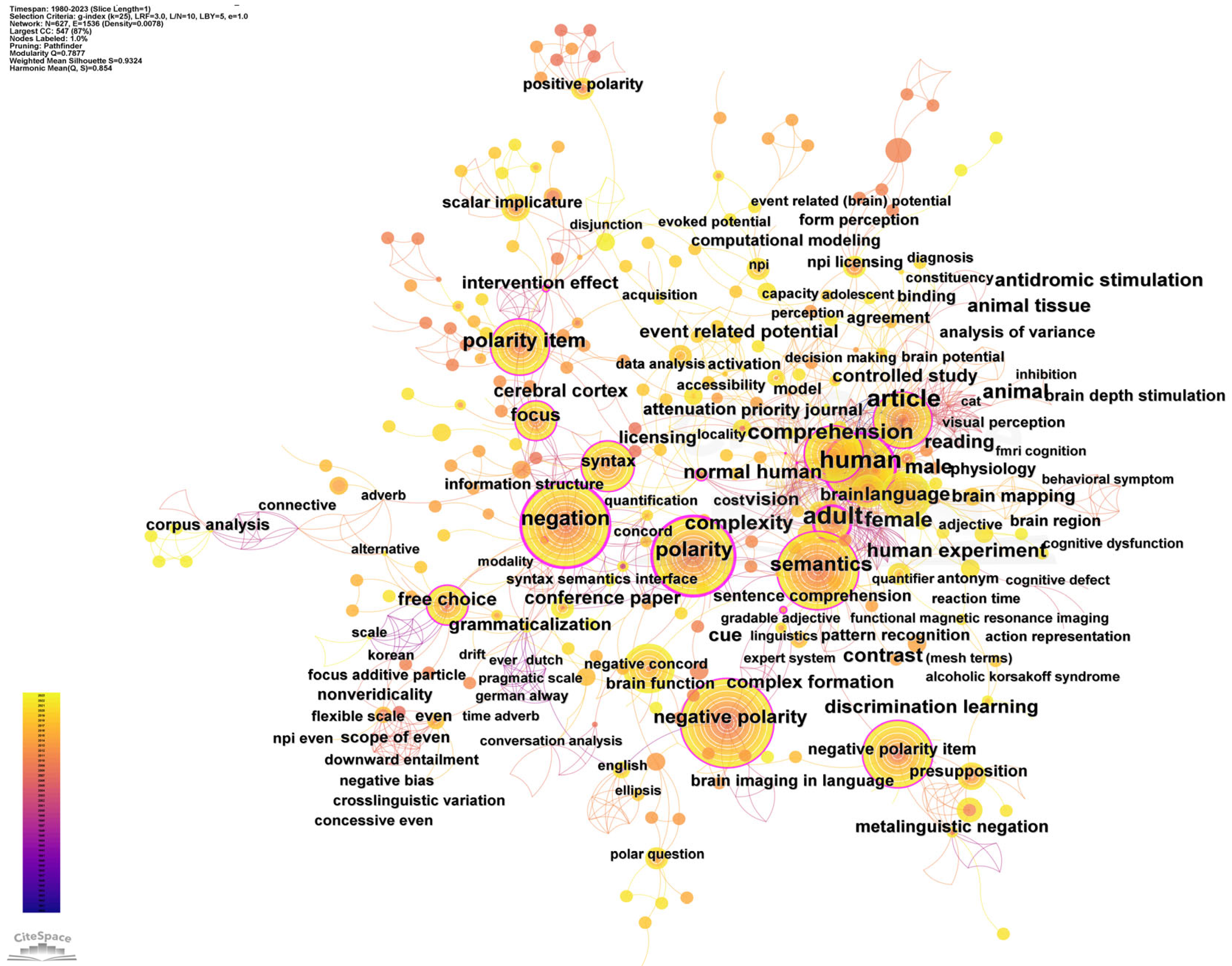 Languages 10 00119 g007