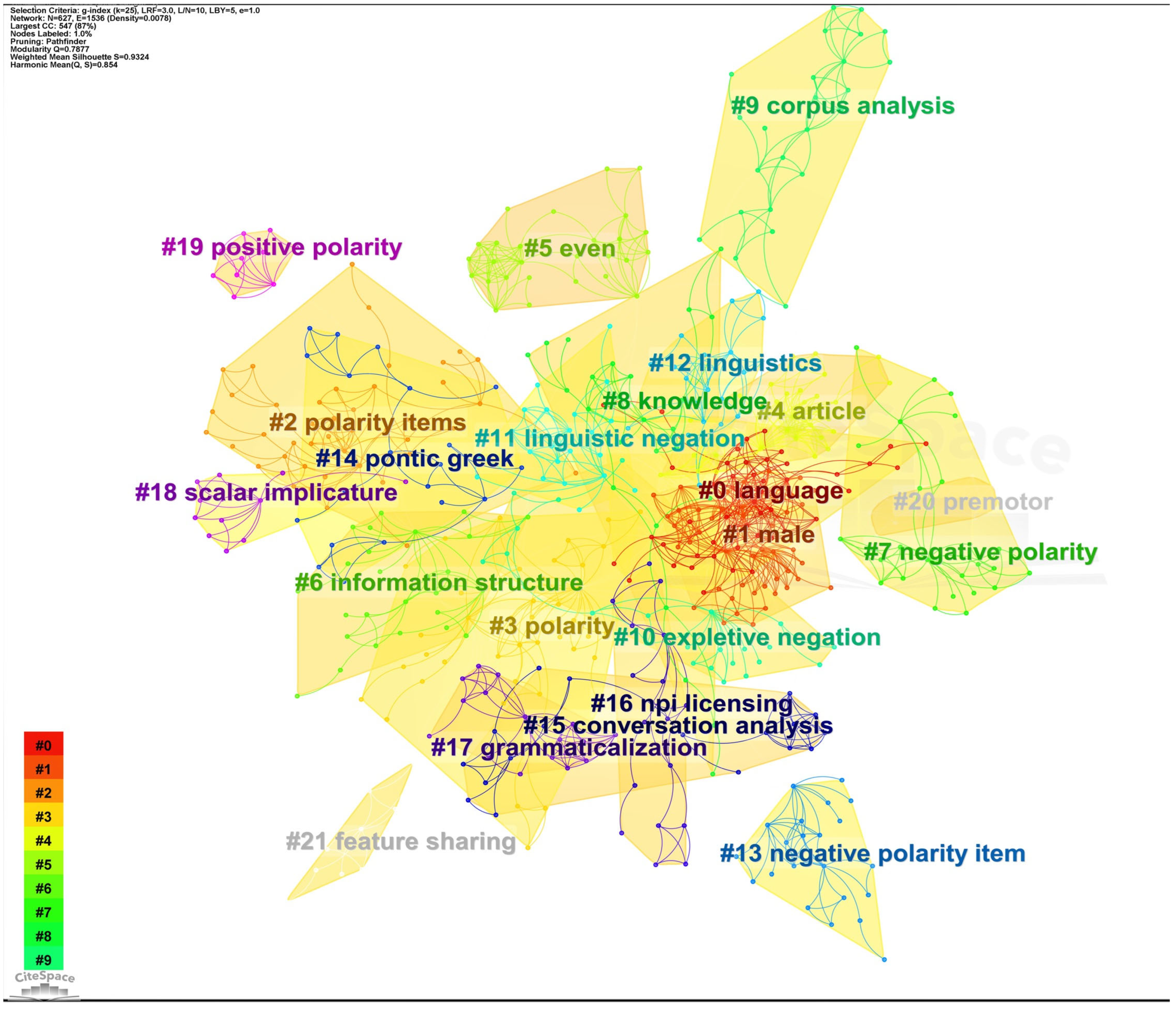 Languages 10 00119 g008
