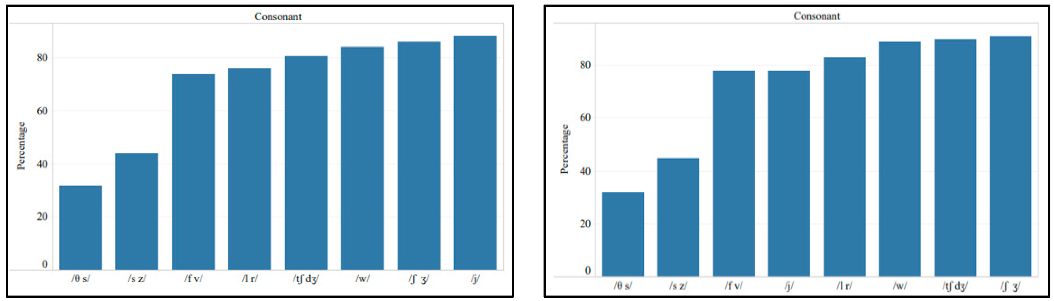 Languages 10 00122 g002