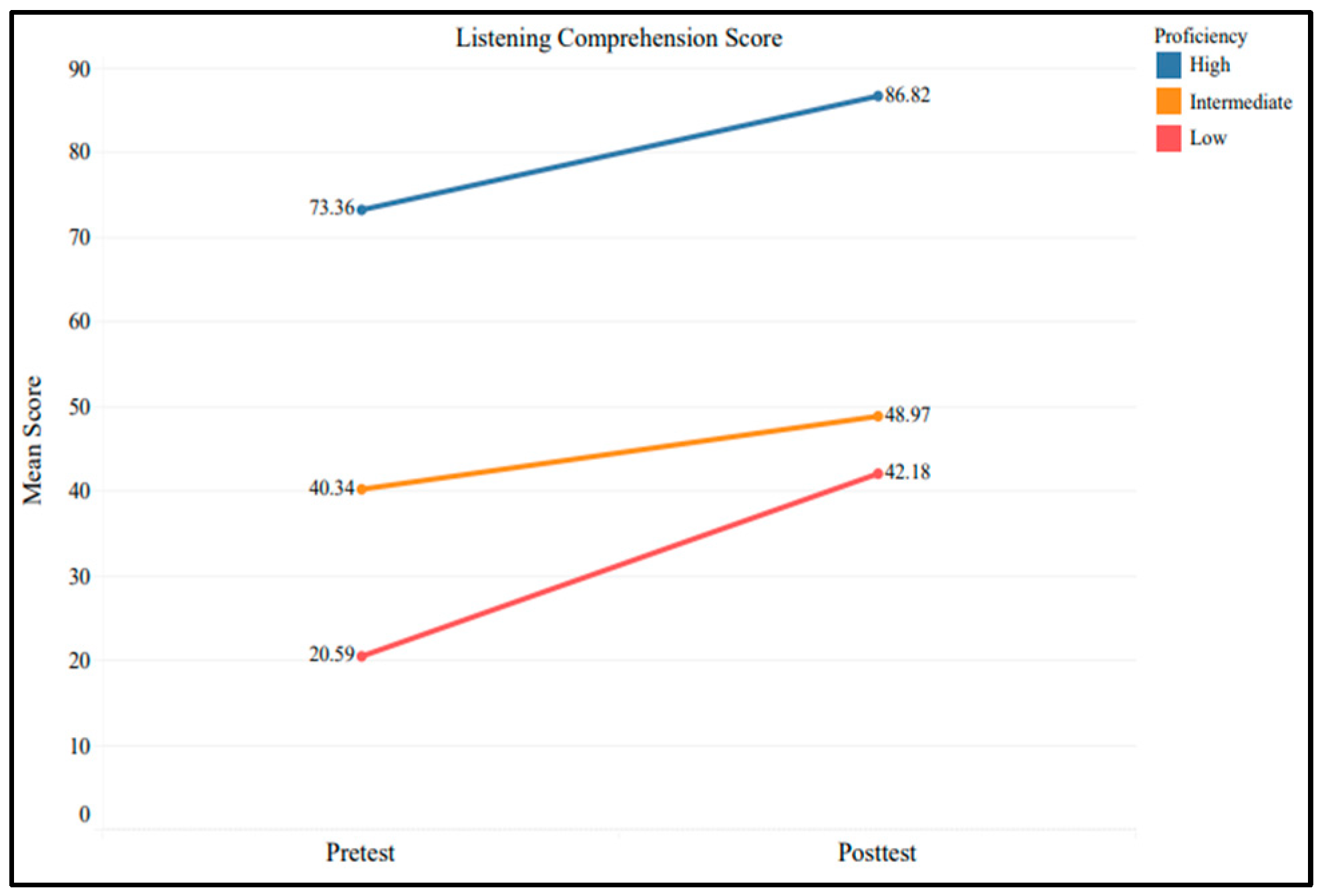 Languages 10 00122 g003