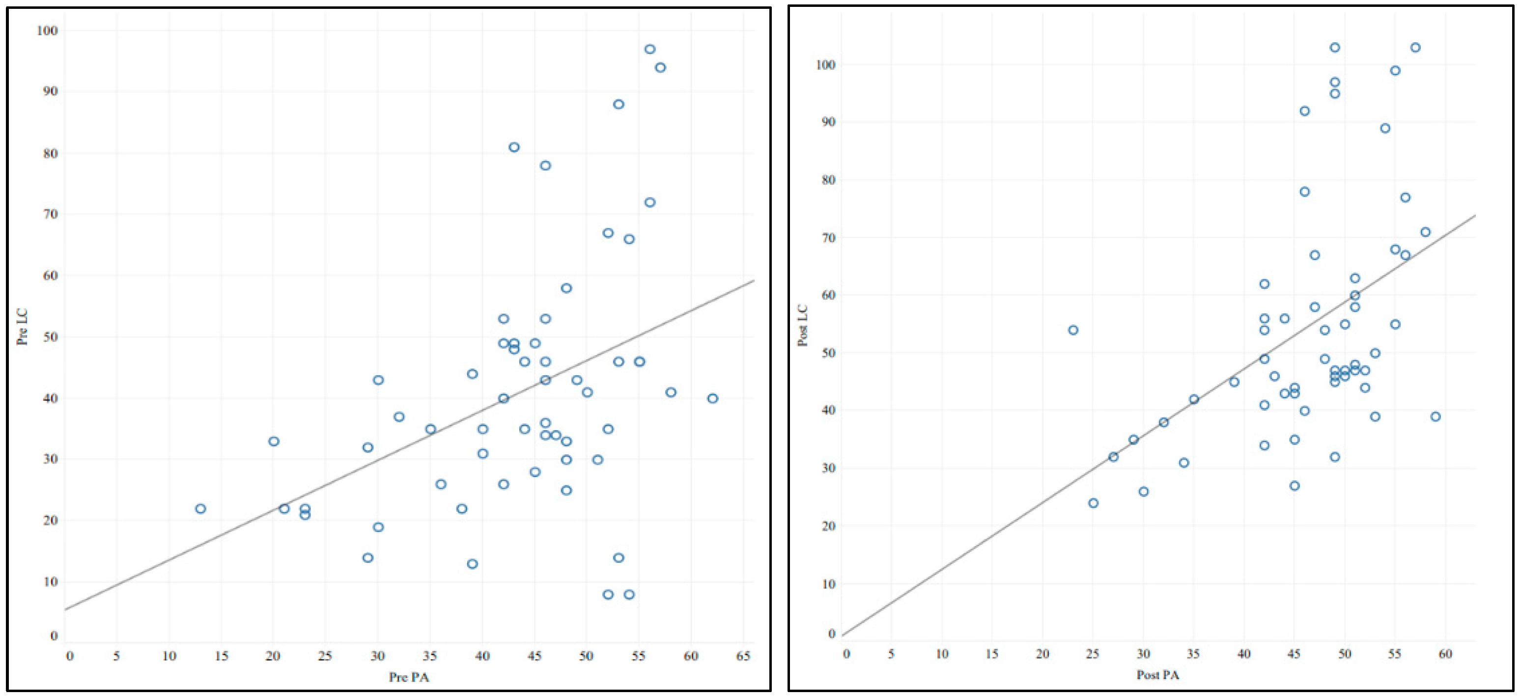 Languages 10 00122 g004