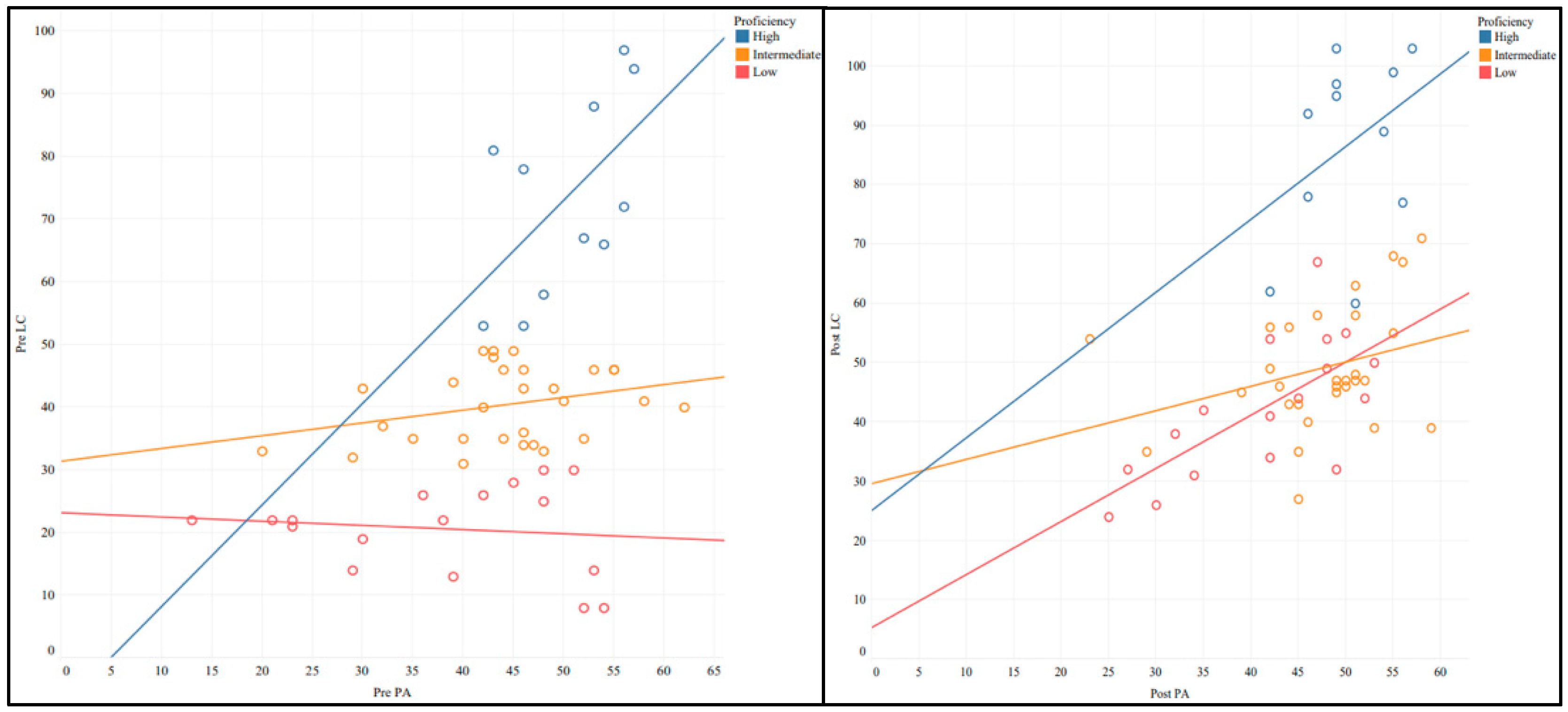 Languages 10 00122 g005