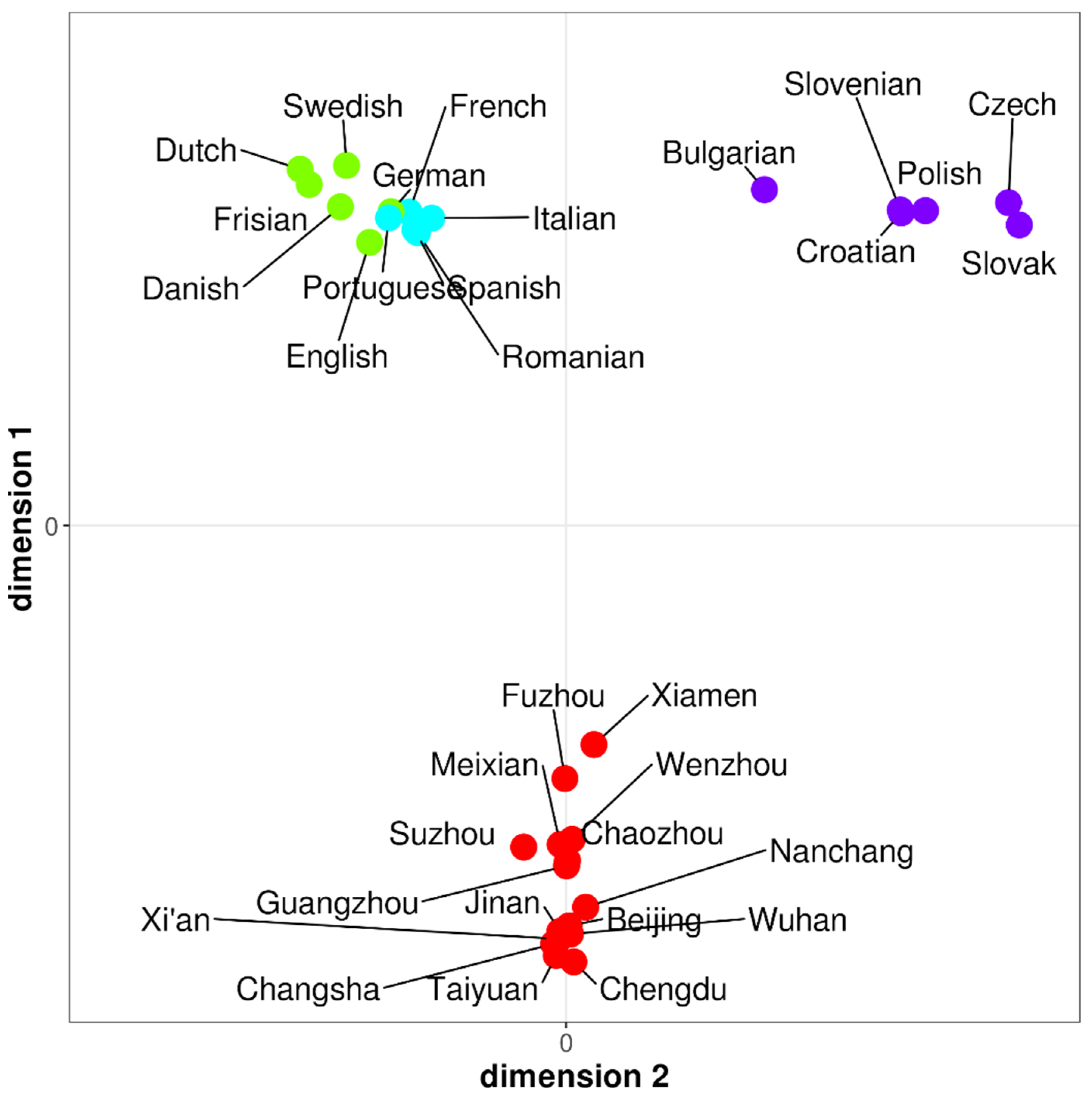 Languages 10 00127 g002