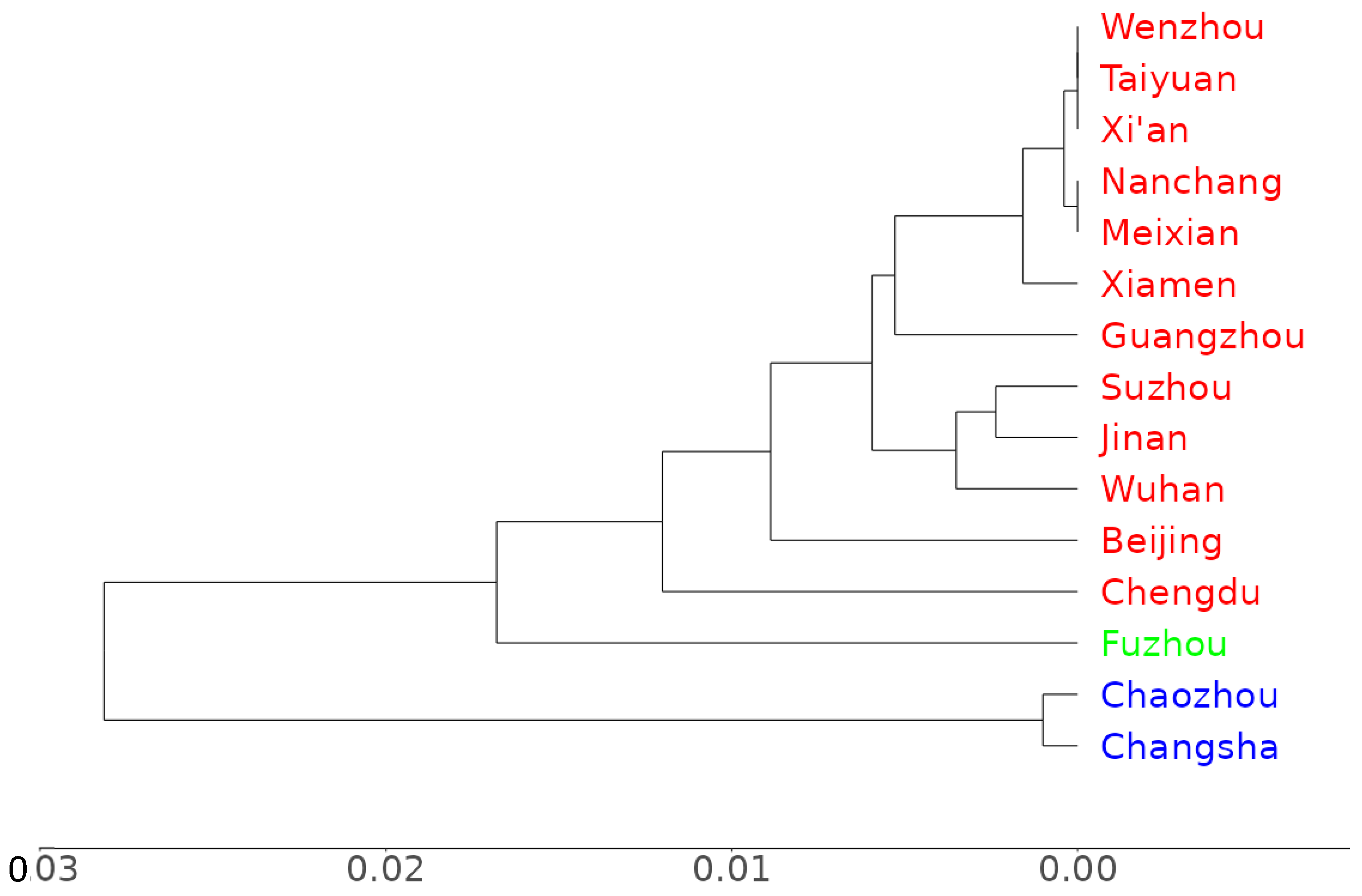 Languages 10 00127 g005
