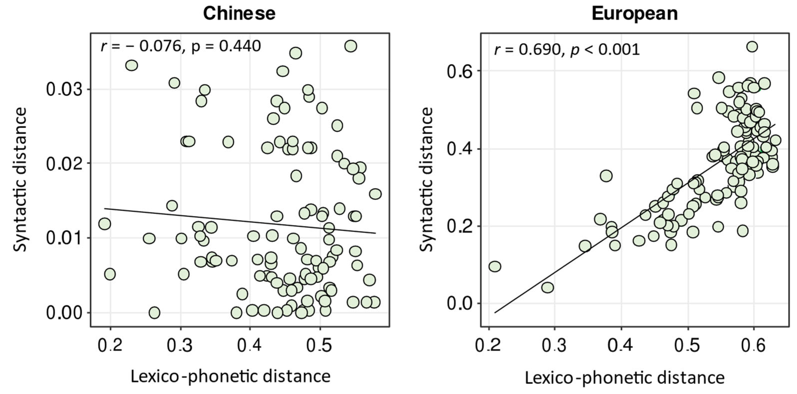 Languages 10 00127 g008