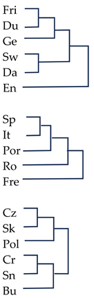 Languages 10 00127 i002