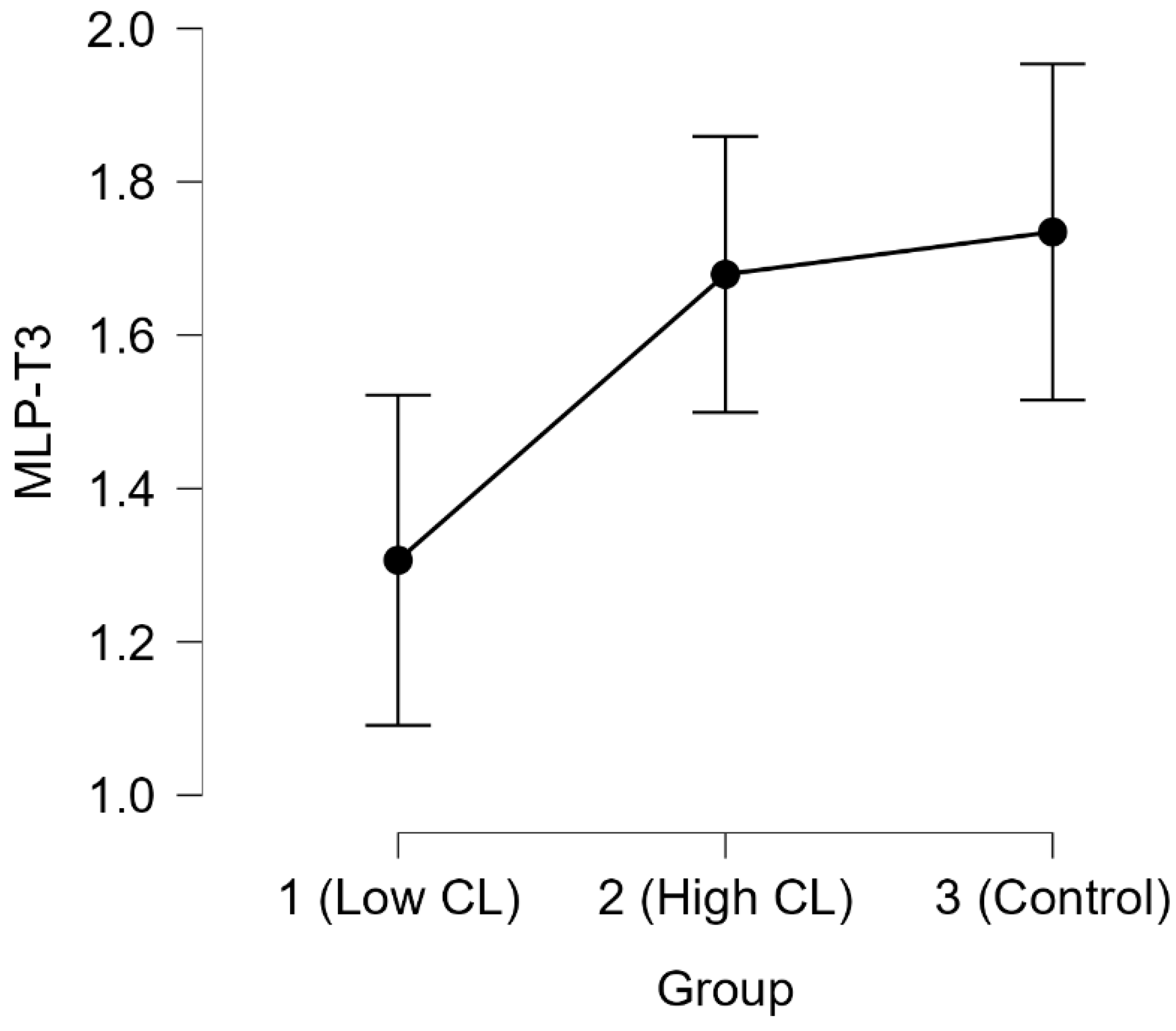 Languages 10 00128 g001