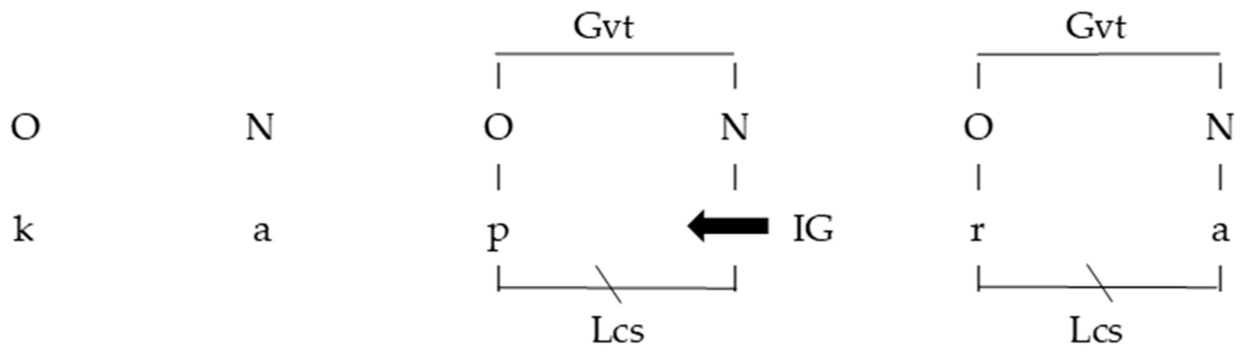 Languages 10 00129 g001