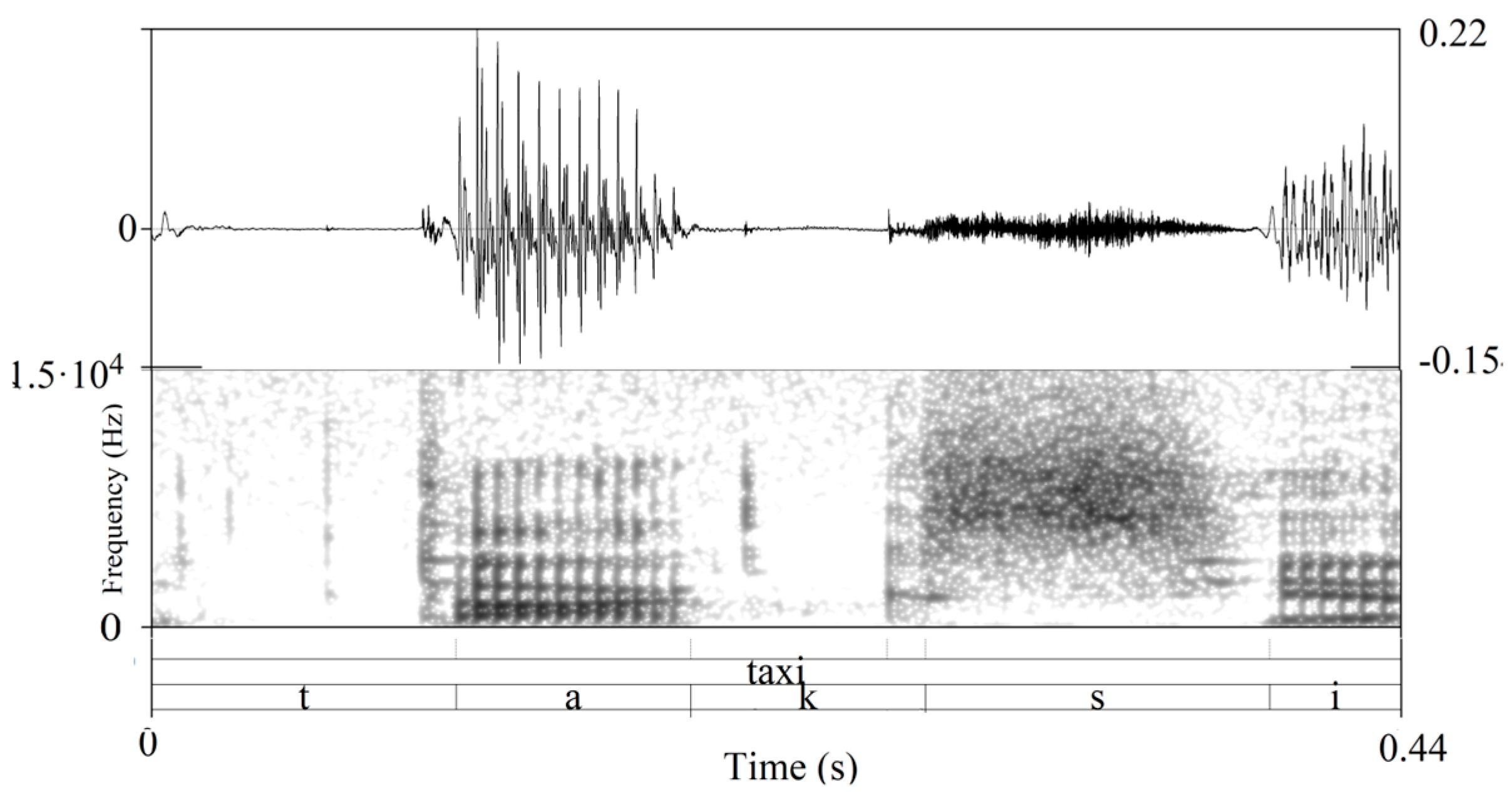 Languages 10 00129 g003