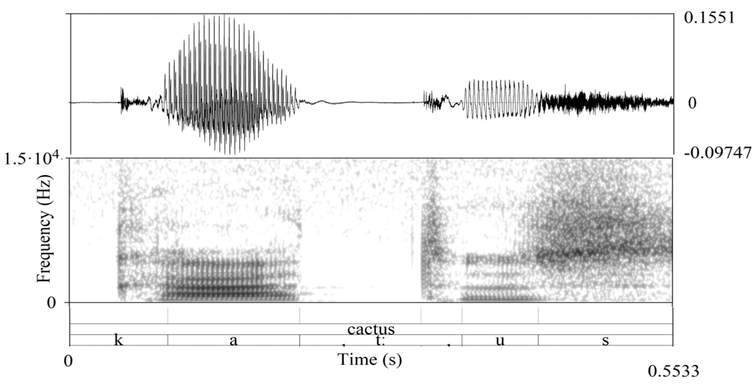 Languages 10 00129 g006