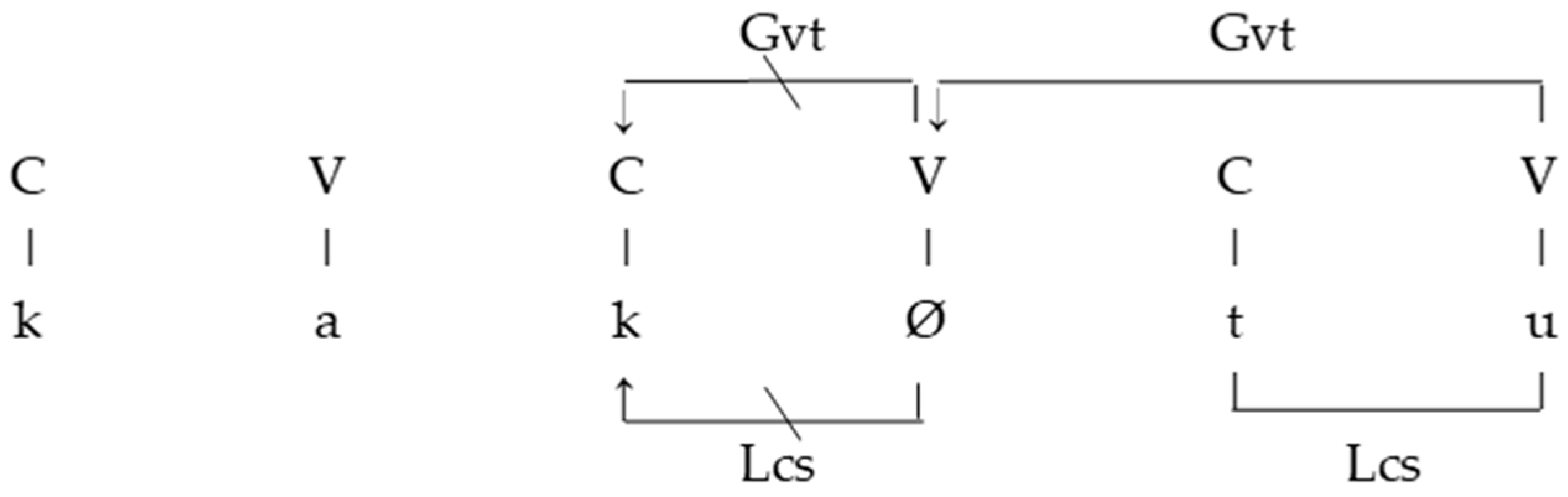 Languages 10 00129 g011