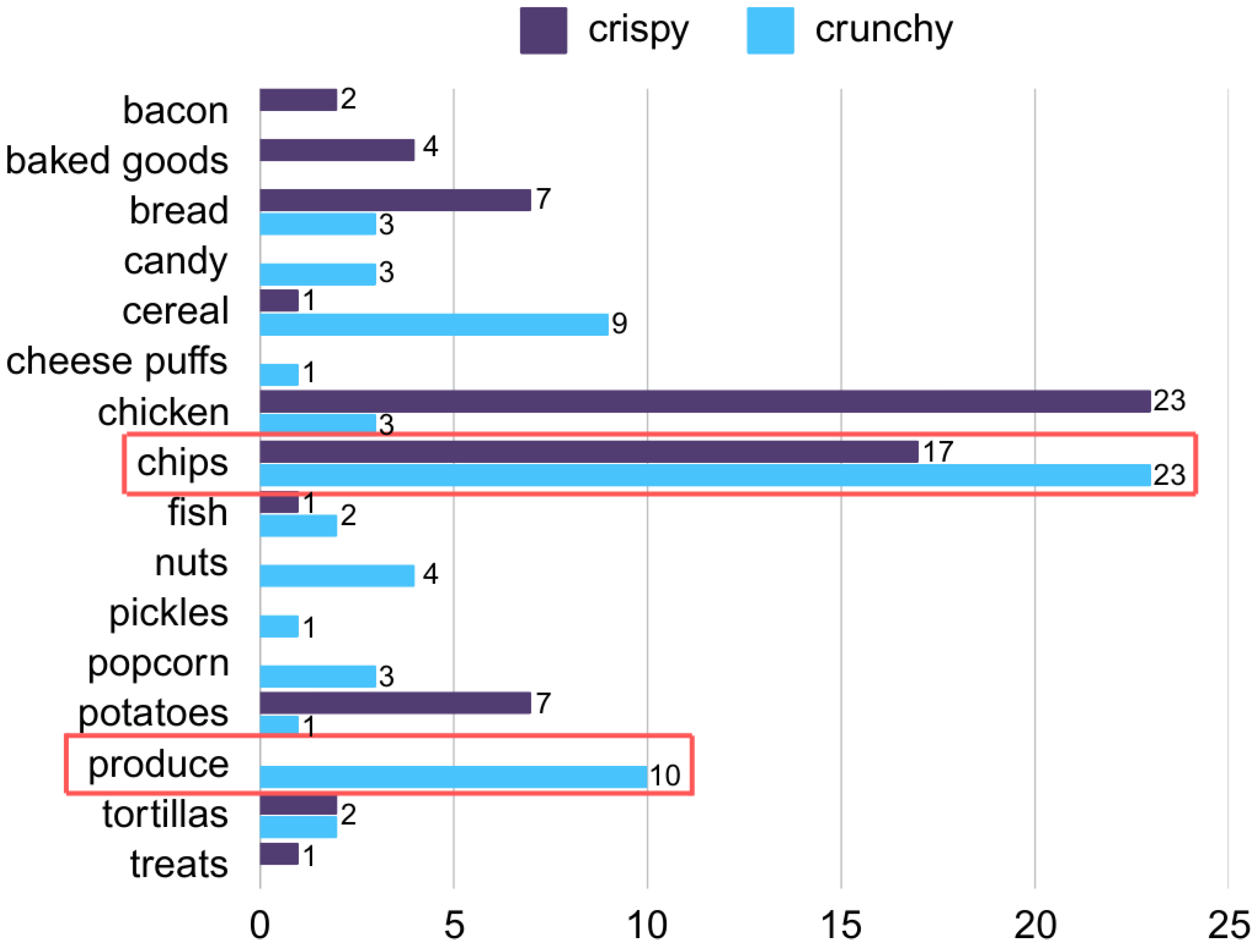 Languages 10 00132 g001