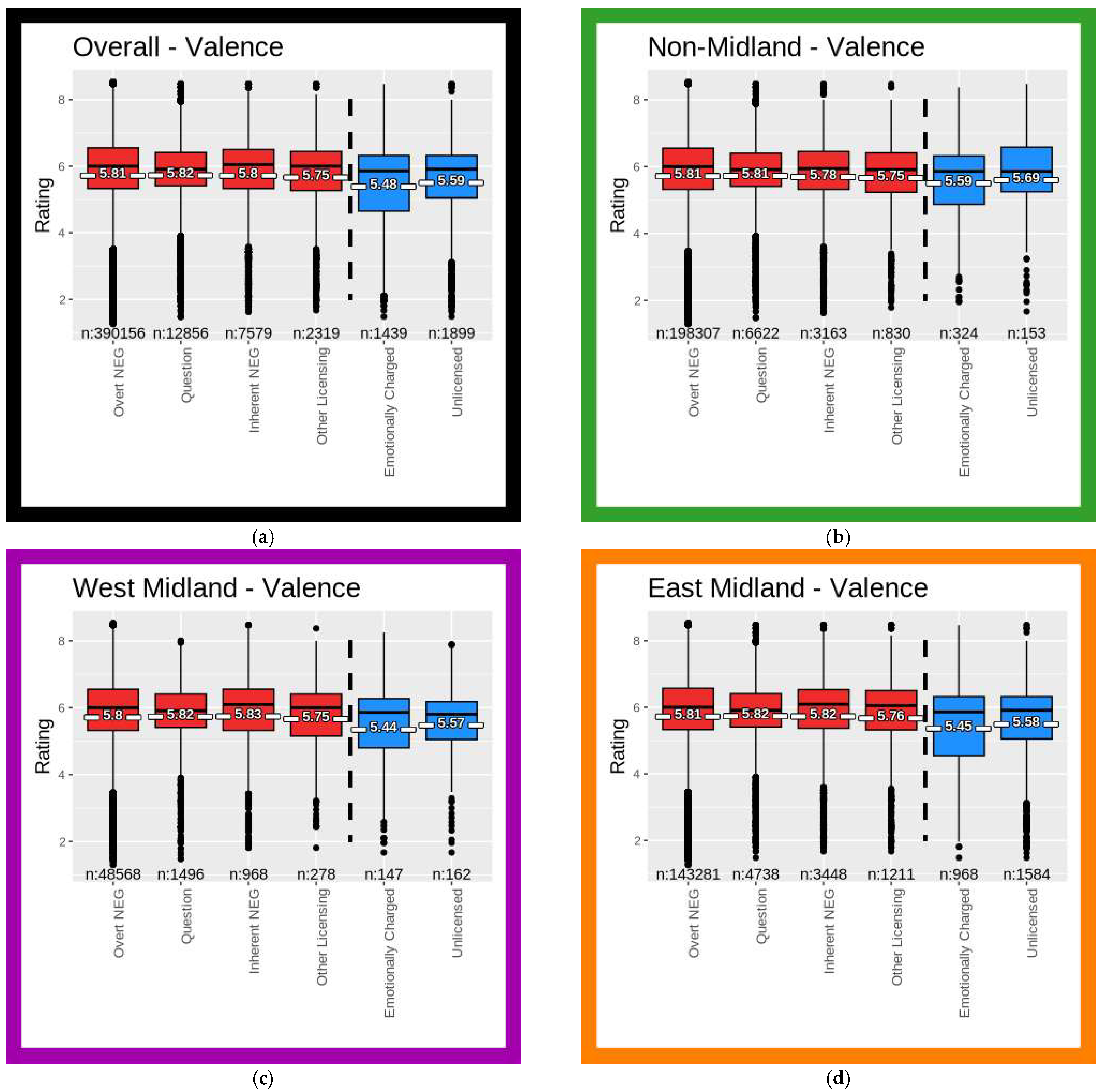 Languages 10 00136 g003