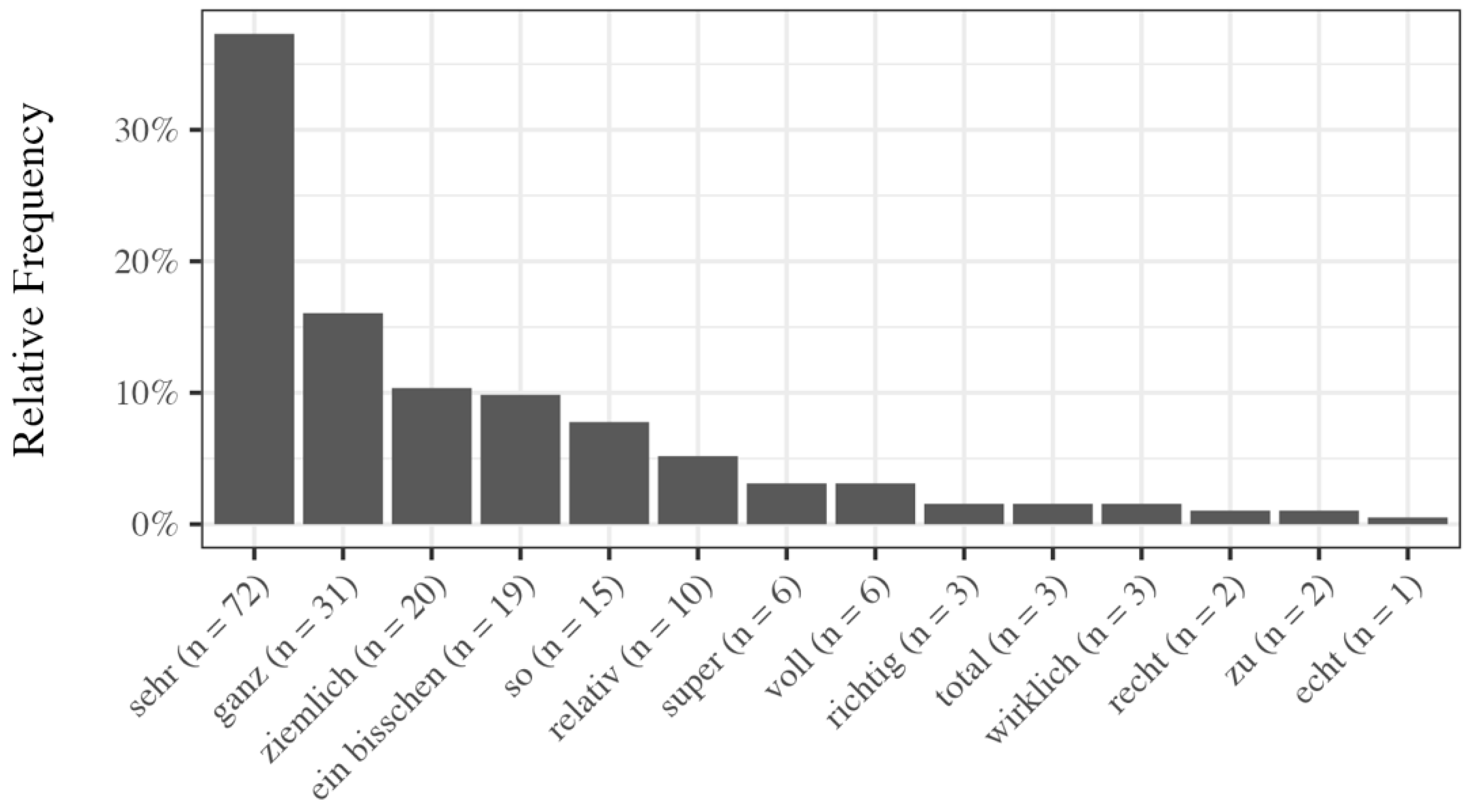 Languages 10 00139 g001