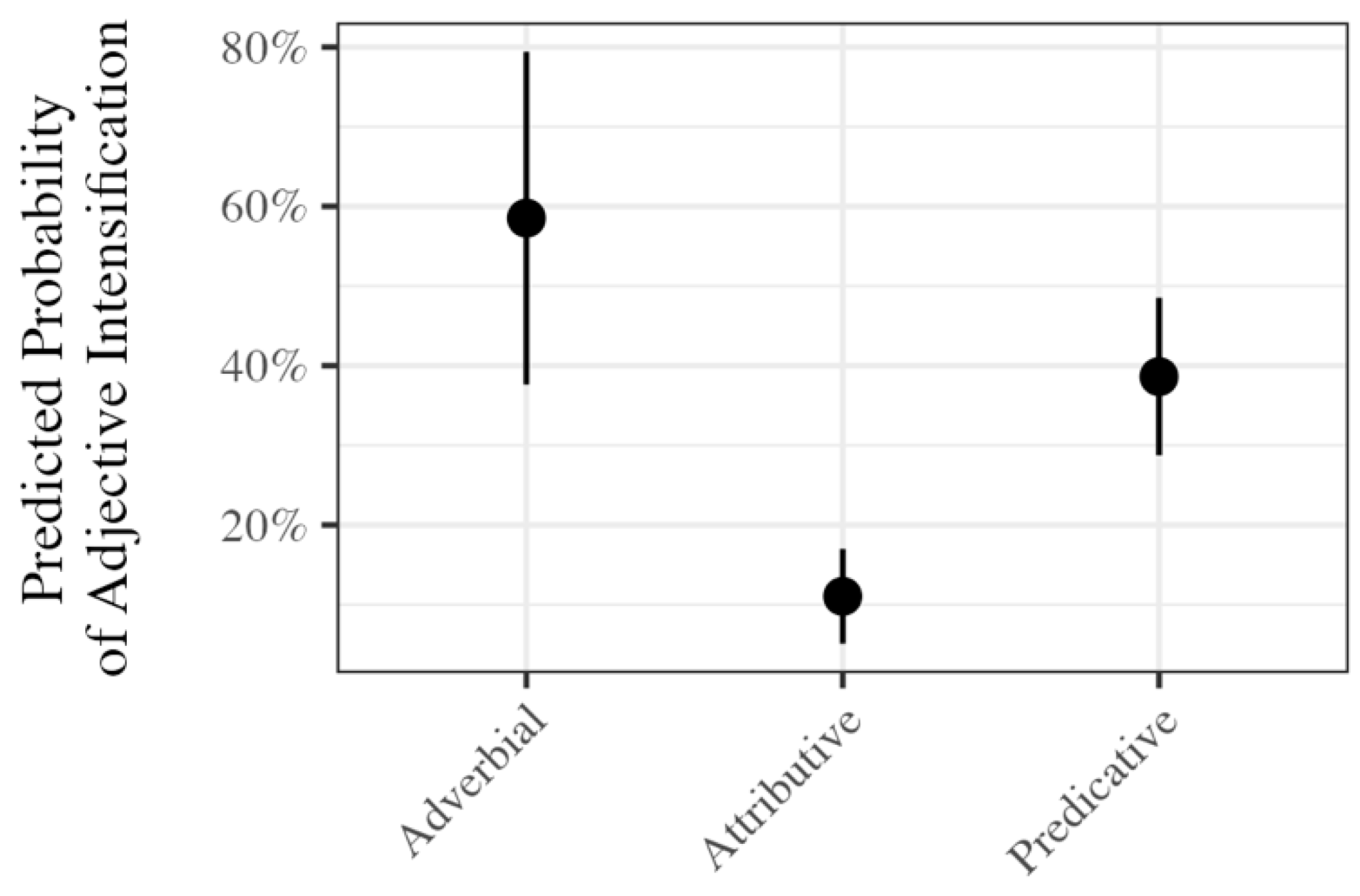 Languages 10 00139 g002