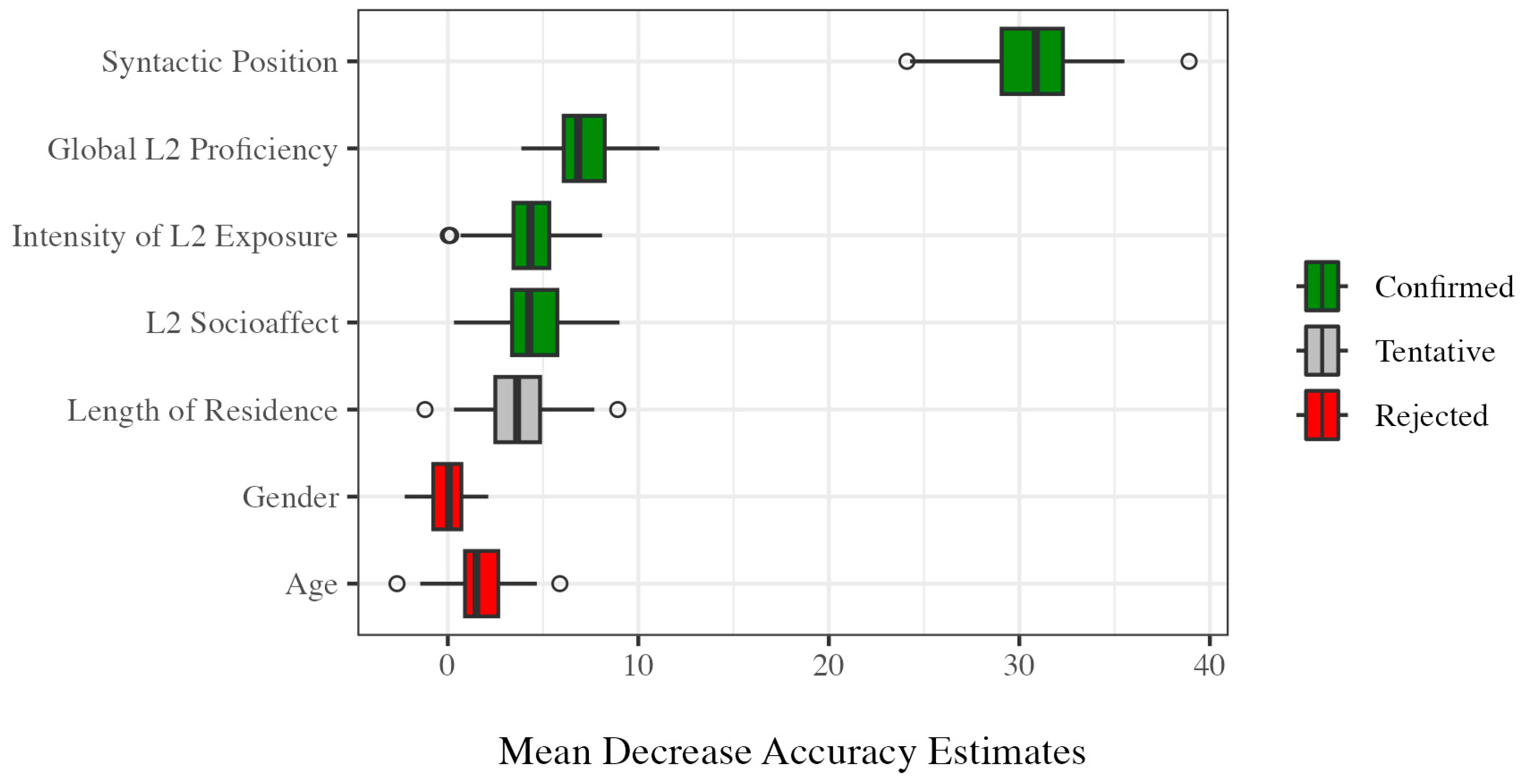 Languages 10 00139 g003