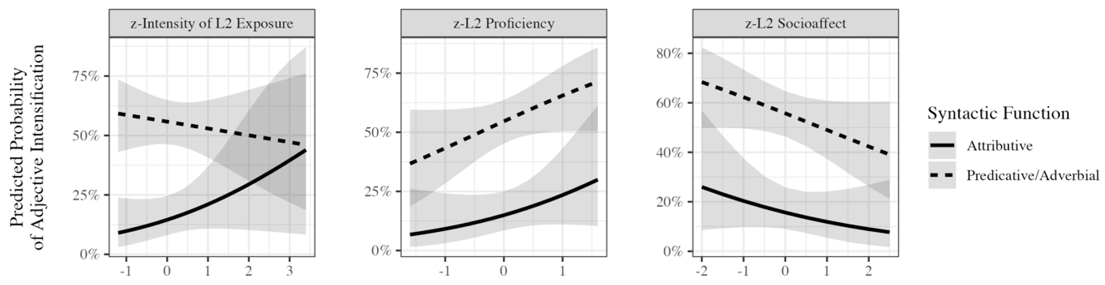 Languages 10 00139 g004