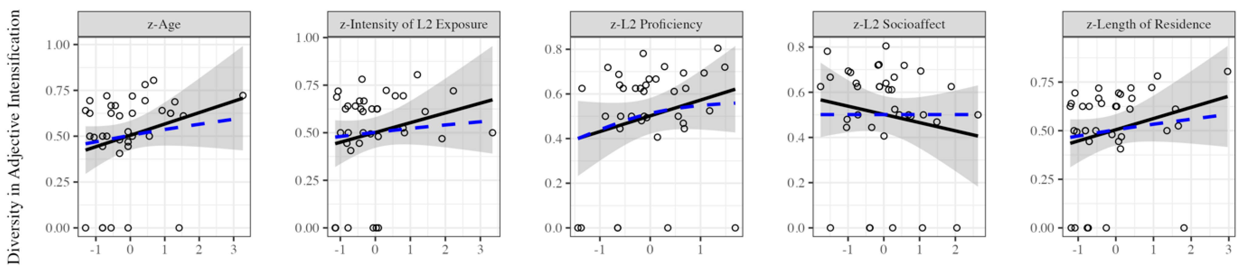 Languages 10 00139 g005