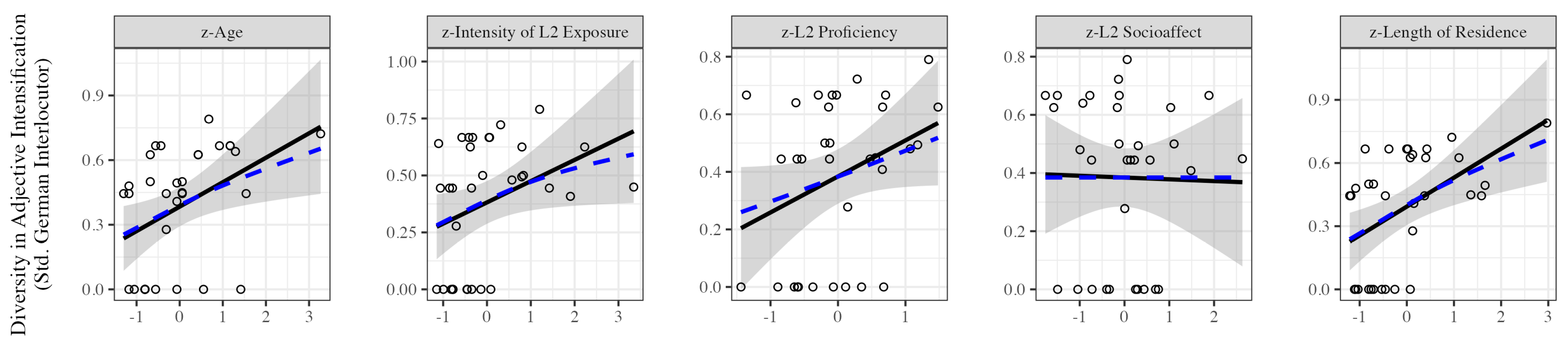 Languages 10 00139 g006