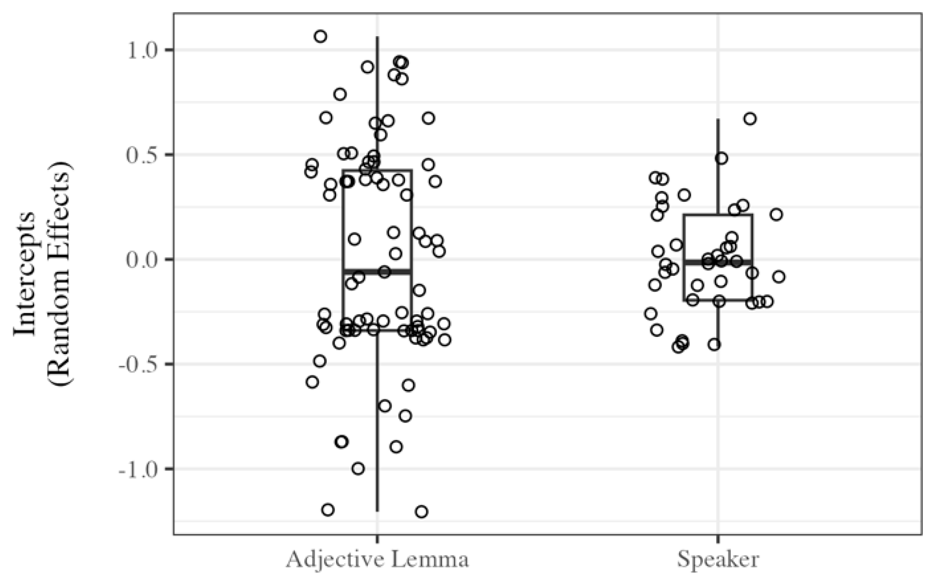 Languages 10 00139 g0a1