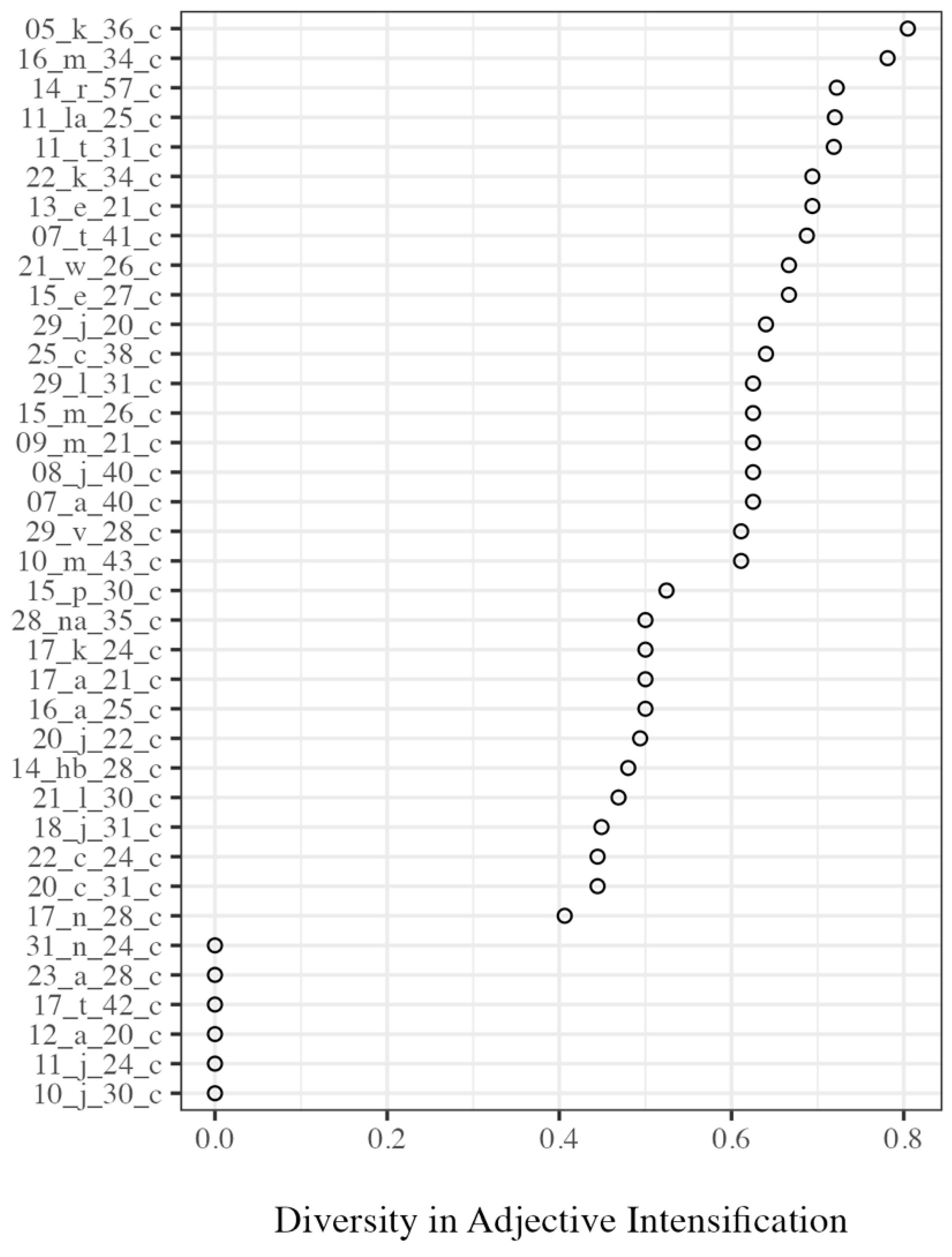 Languages 10 00139 g0a2