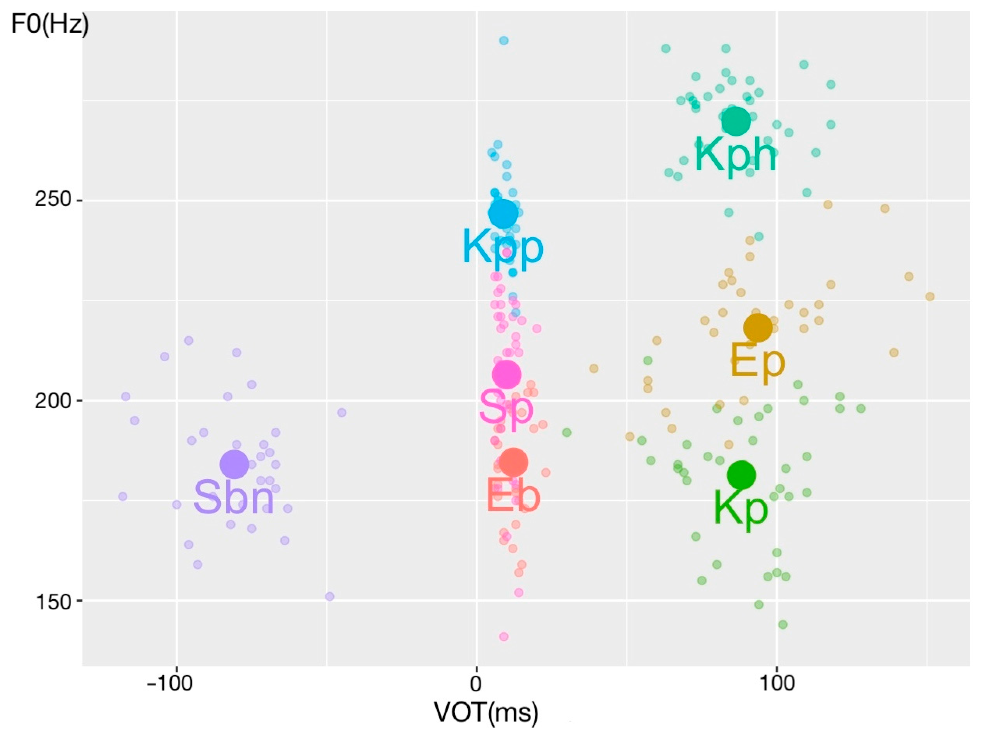 Languages 10 00147 g001