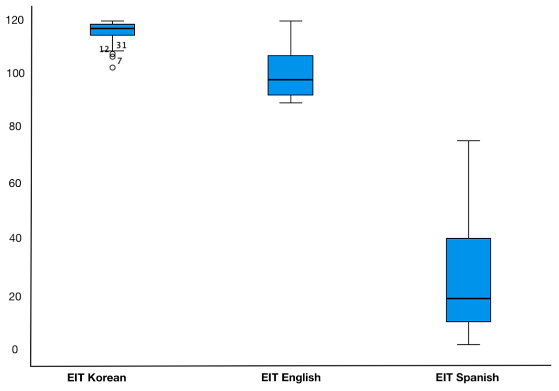 Languages 10 00147 g002