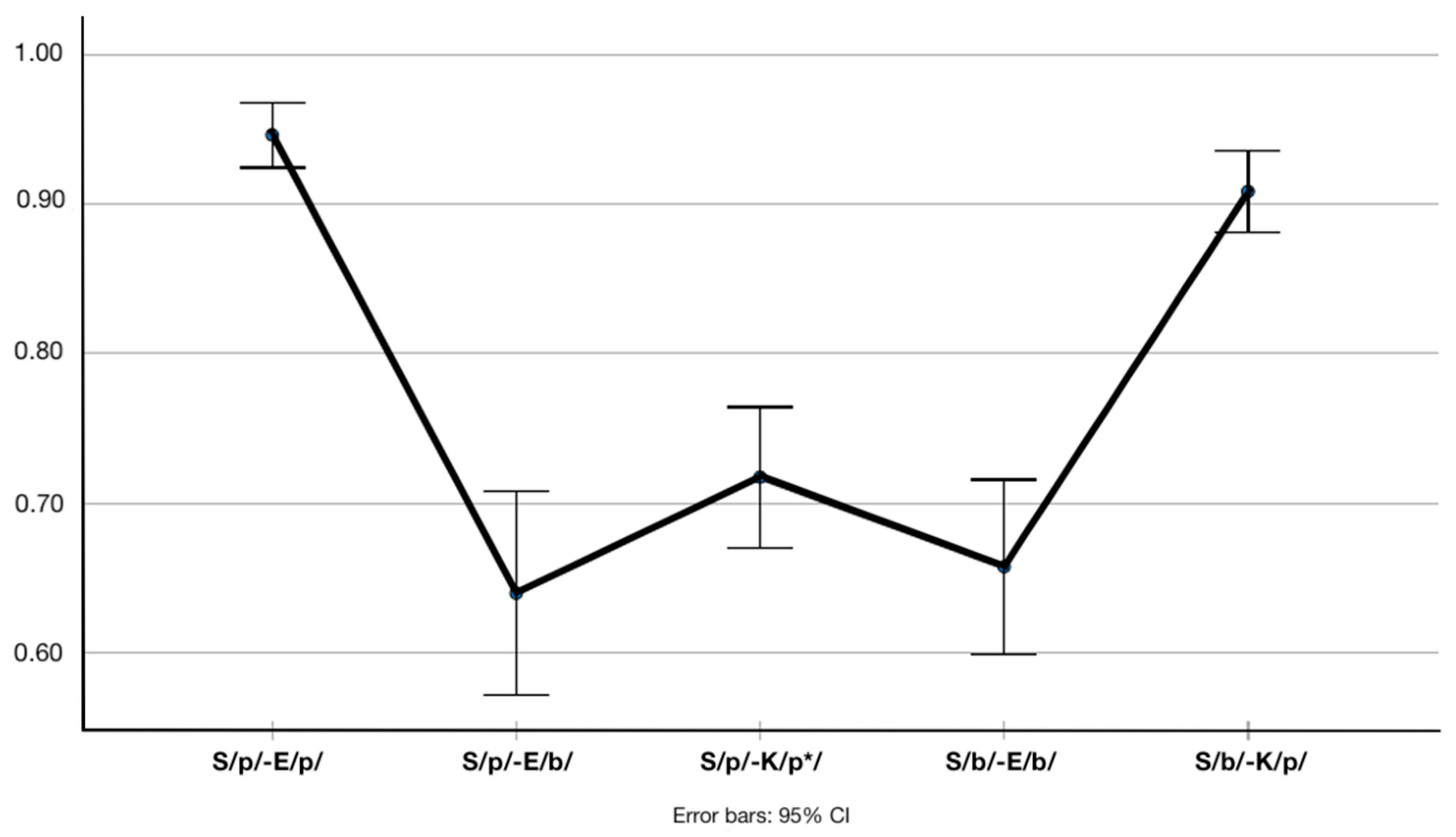 Languages 10 00147 g003